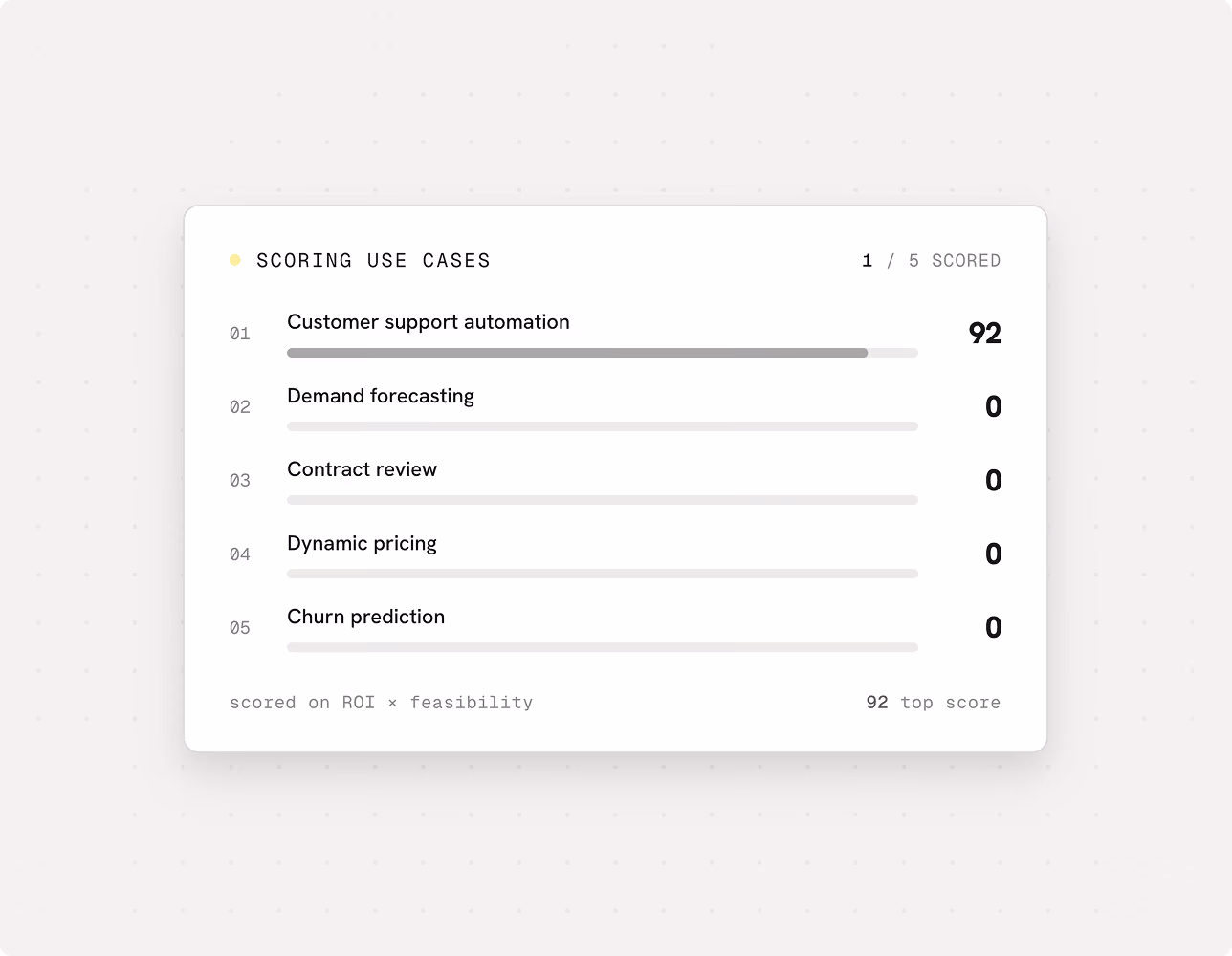 Webflow template for AI consulting and ML services firms