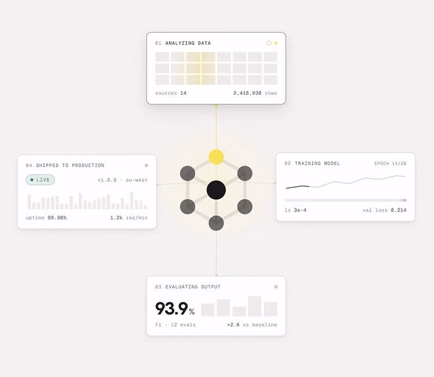 Webflow template for AI consulting and ML services firms