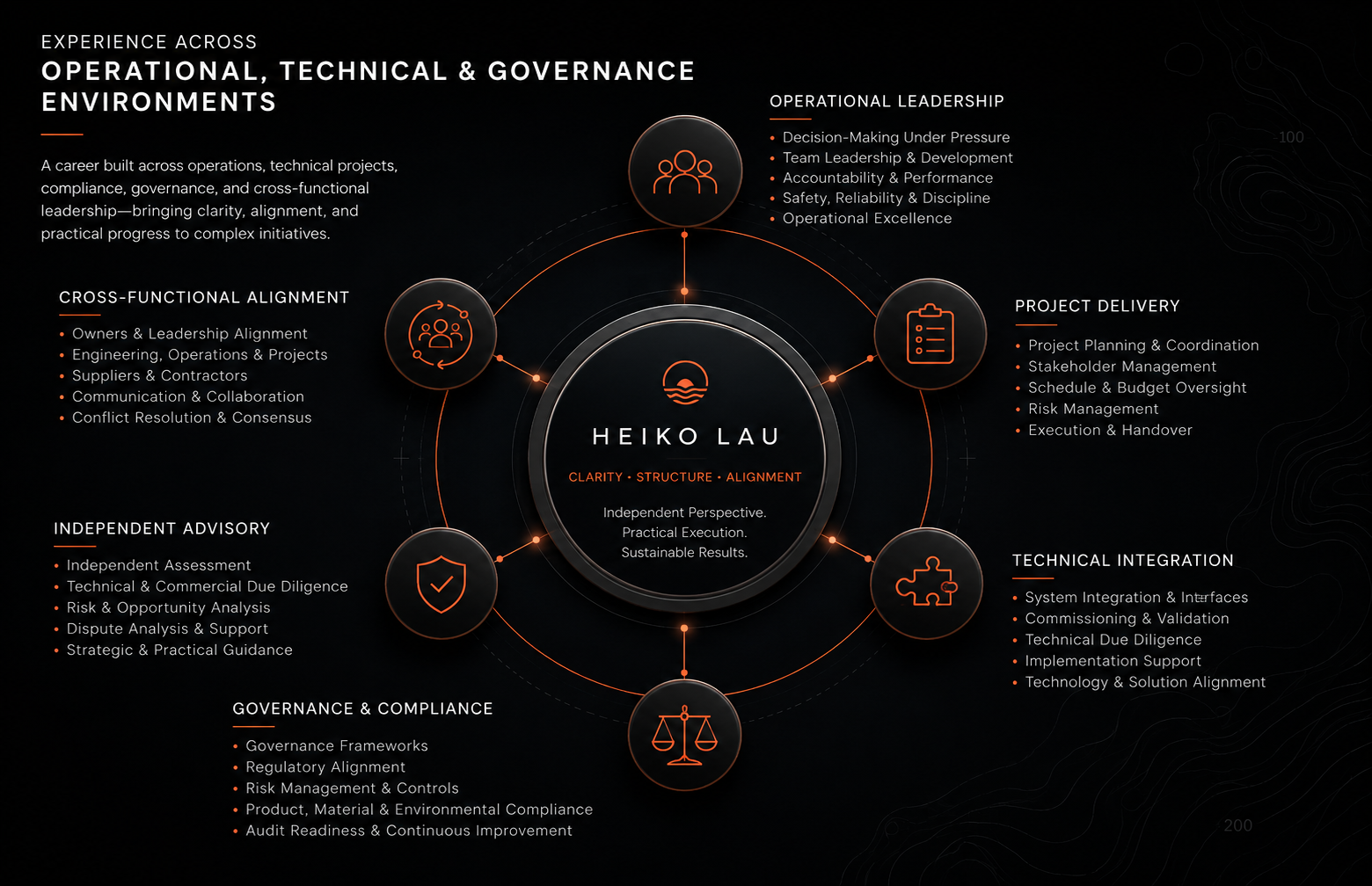 Strategic advisory framework illustrating Heiko Lau’s expertise across operational leadership, technical integration, project delivery, governance, compliance and stakeholder alignment in complex environments.