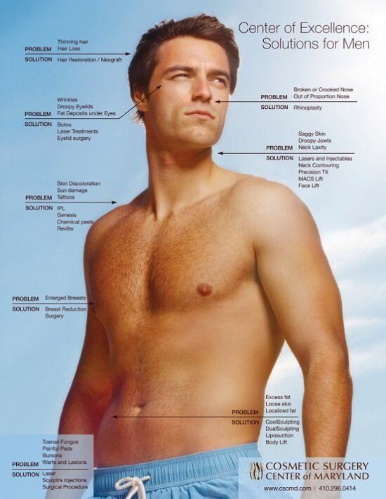 Why are More Men Considering Plastic Surgery?