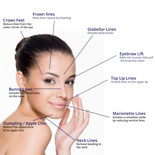 plastic surgery featured image for blog for Belcara Health in Baltimore, MD