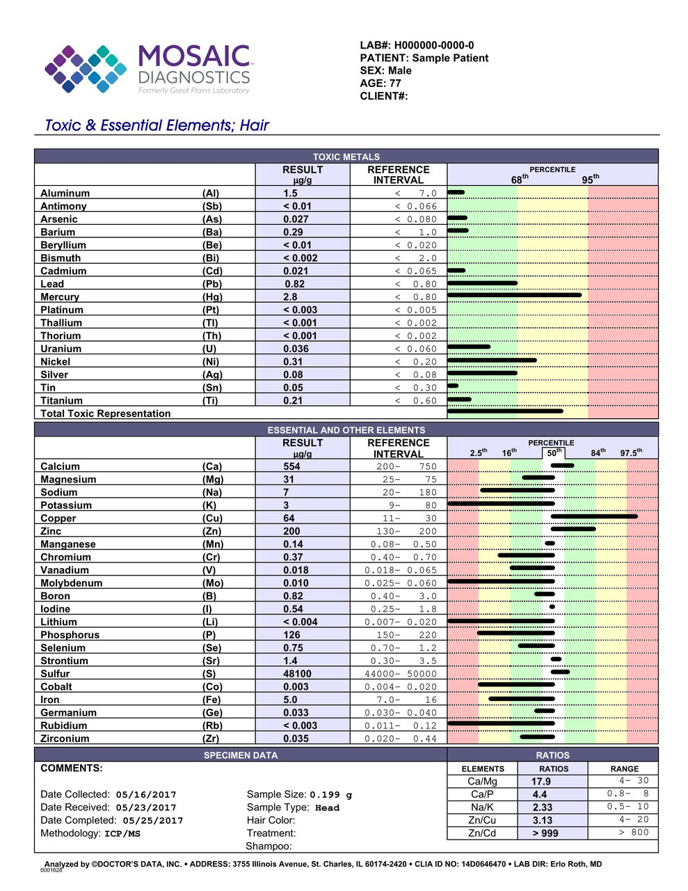 GI-MAP gut microbiome stool test