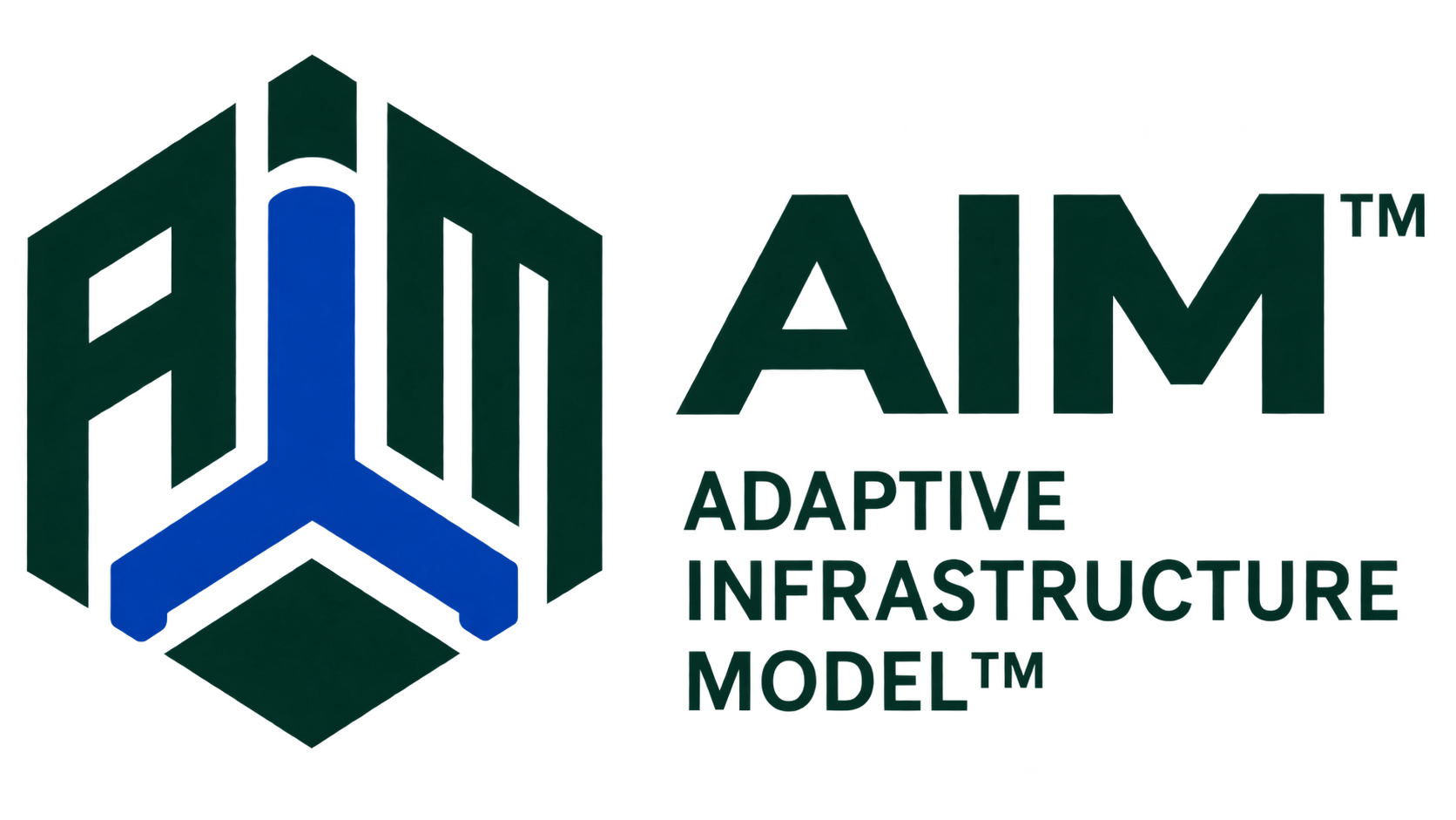 AIM, the Adaptive Infrastructure Model