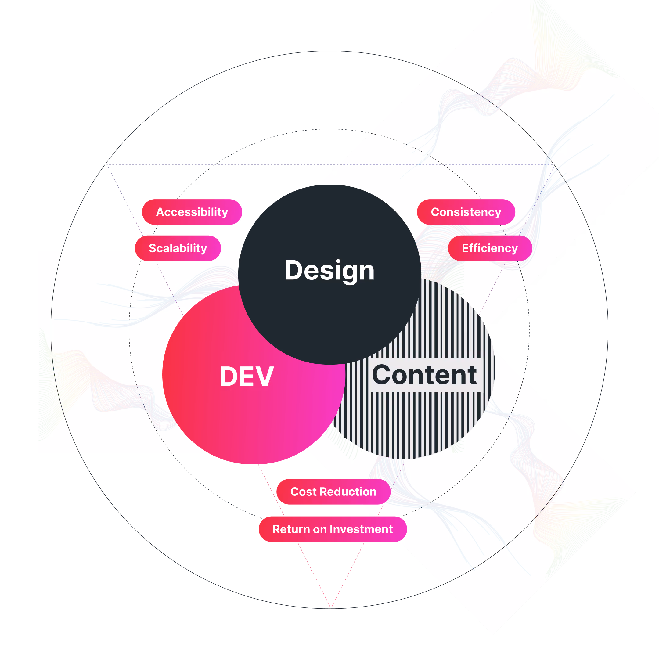 Enterprise Design Systems Embed 2