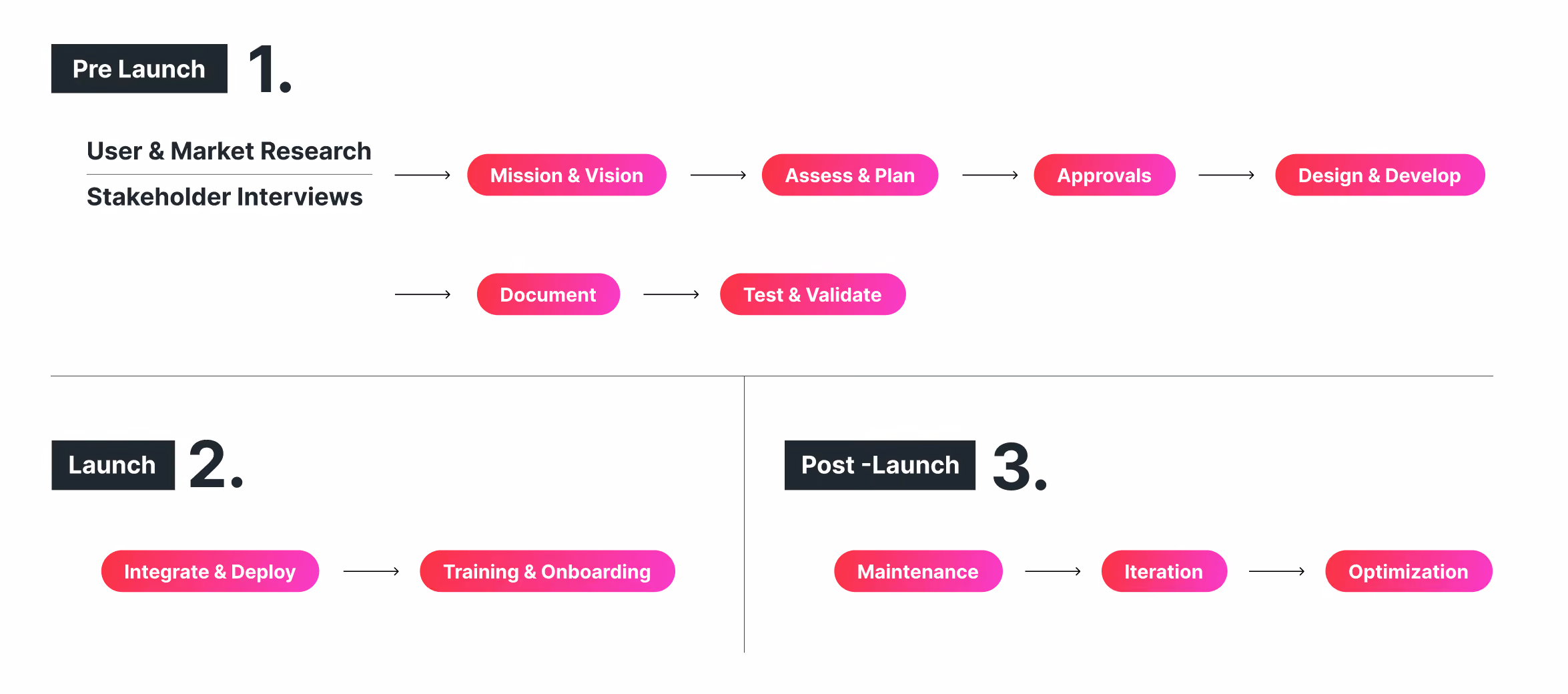 Enterprise Design Systems Embed 3