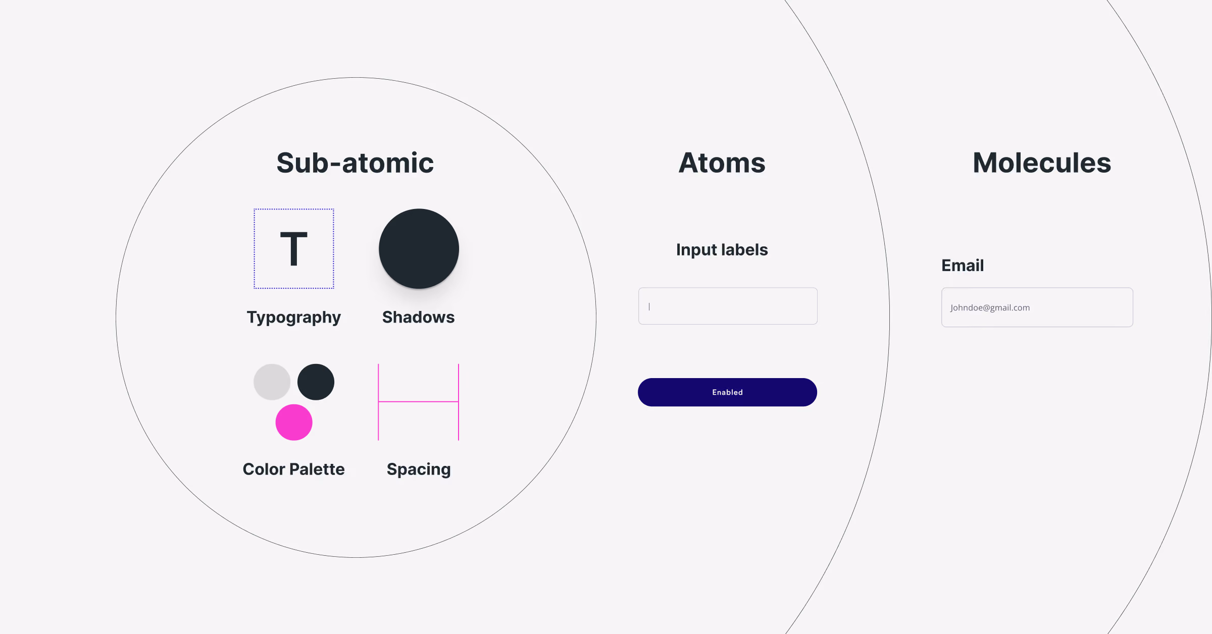Atomic Design Embed 2