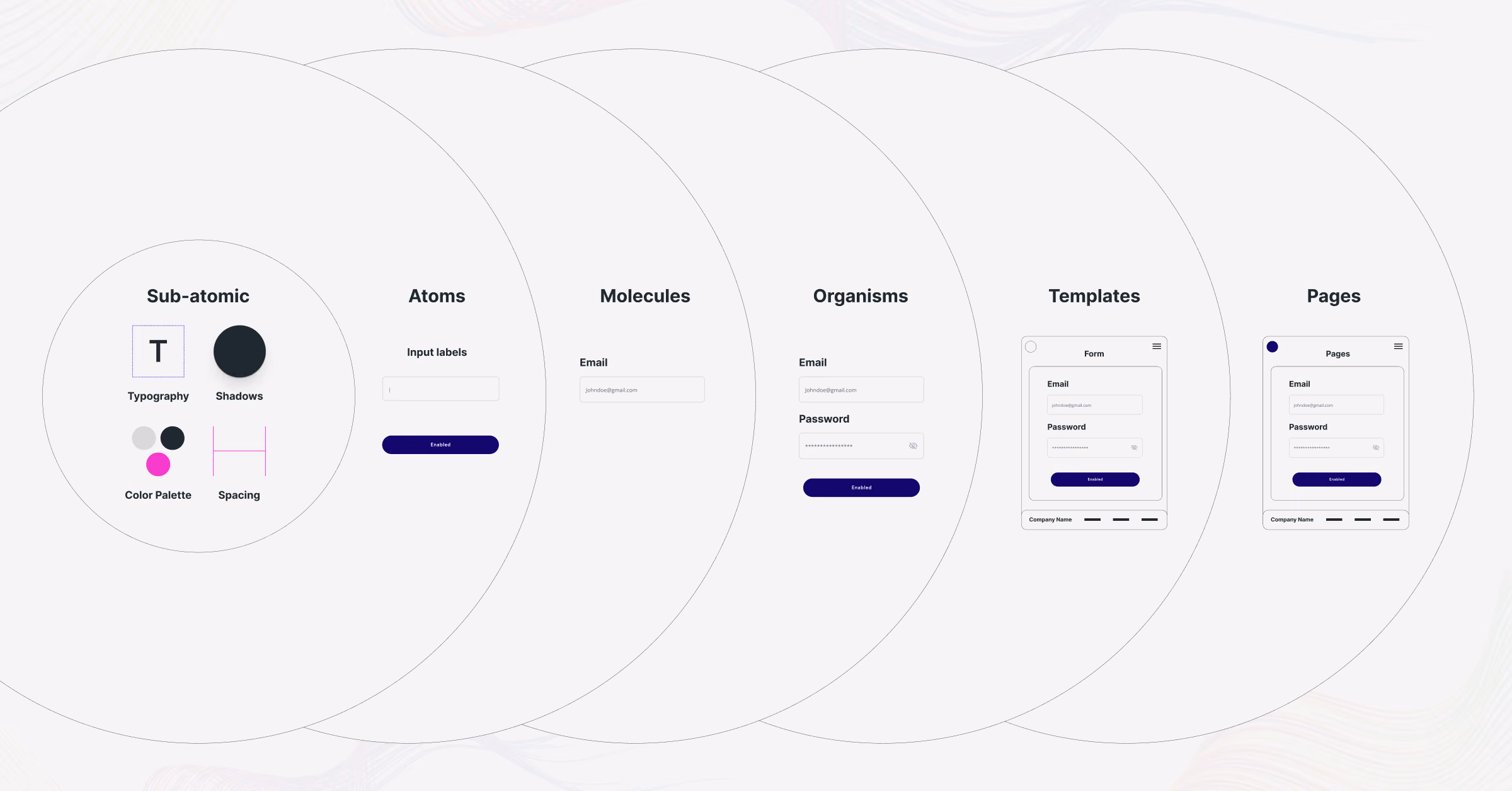 Atomic Design Embed 1