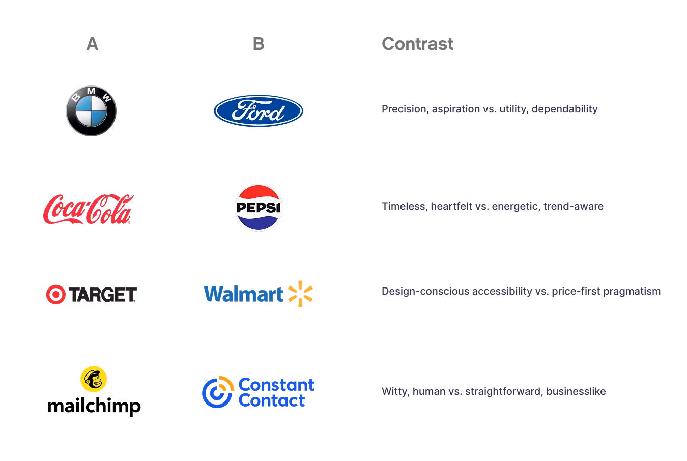 brand comparisons
