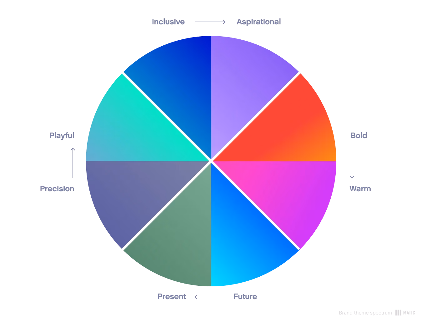 brand personality color spectrum