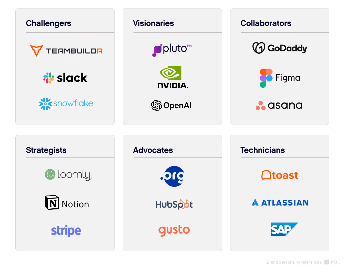 brand personality references