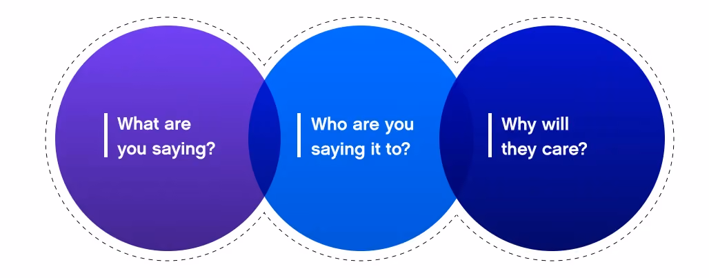 brand positioning role