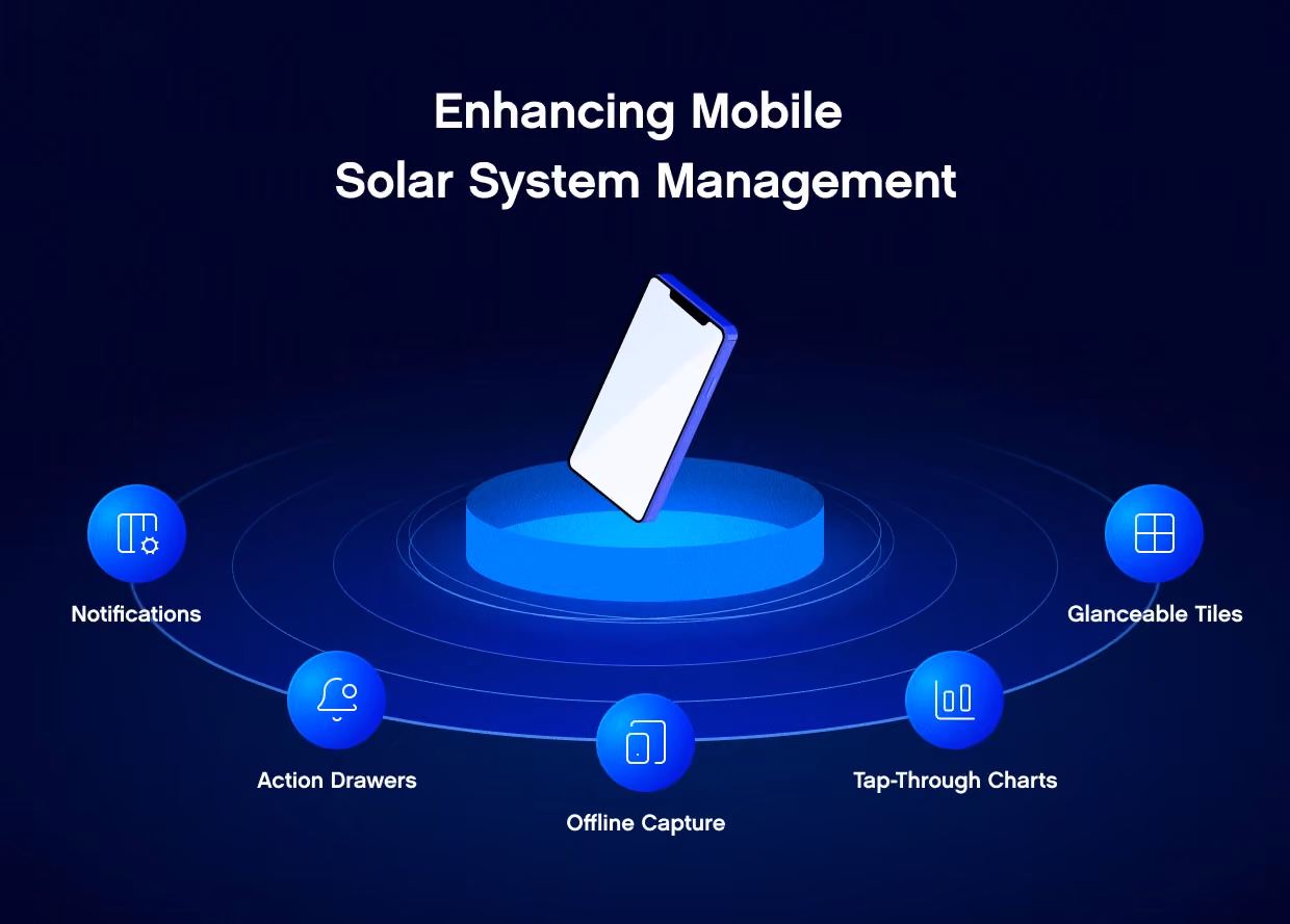 Mobile Solar Design System