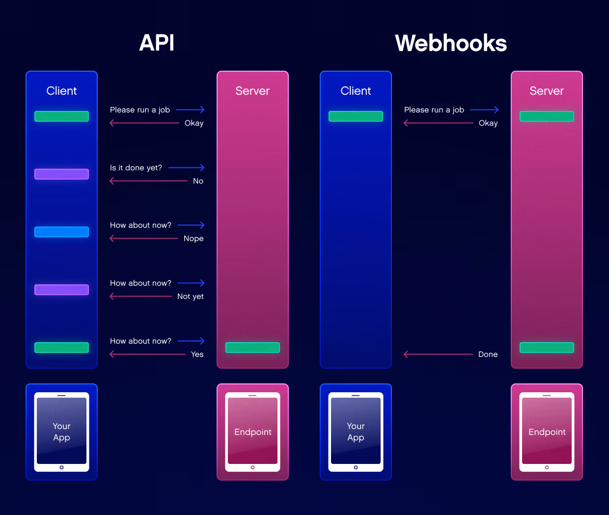 Headless CMS: APIs vs Webhooks