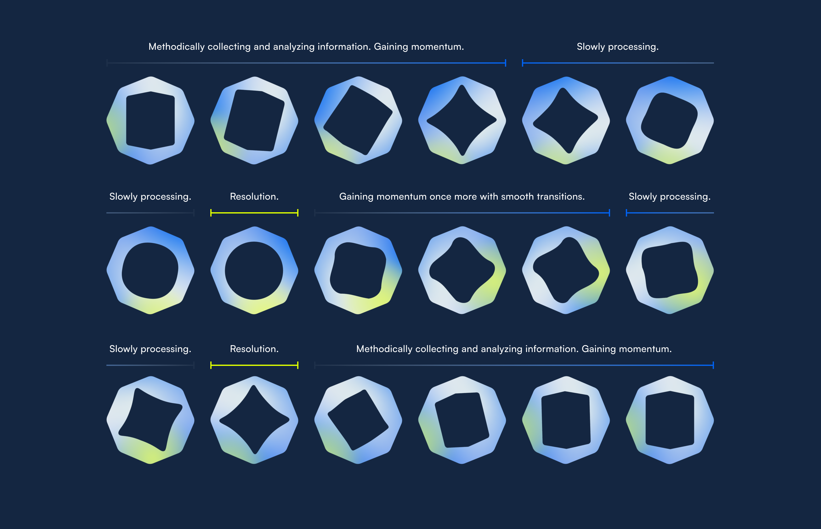 Three rows of animated shapes showing transitions labeled with processing, resolution, and gaining momentum.