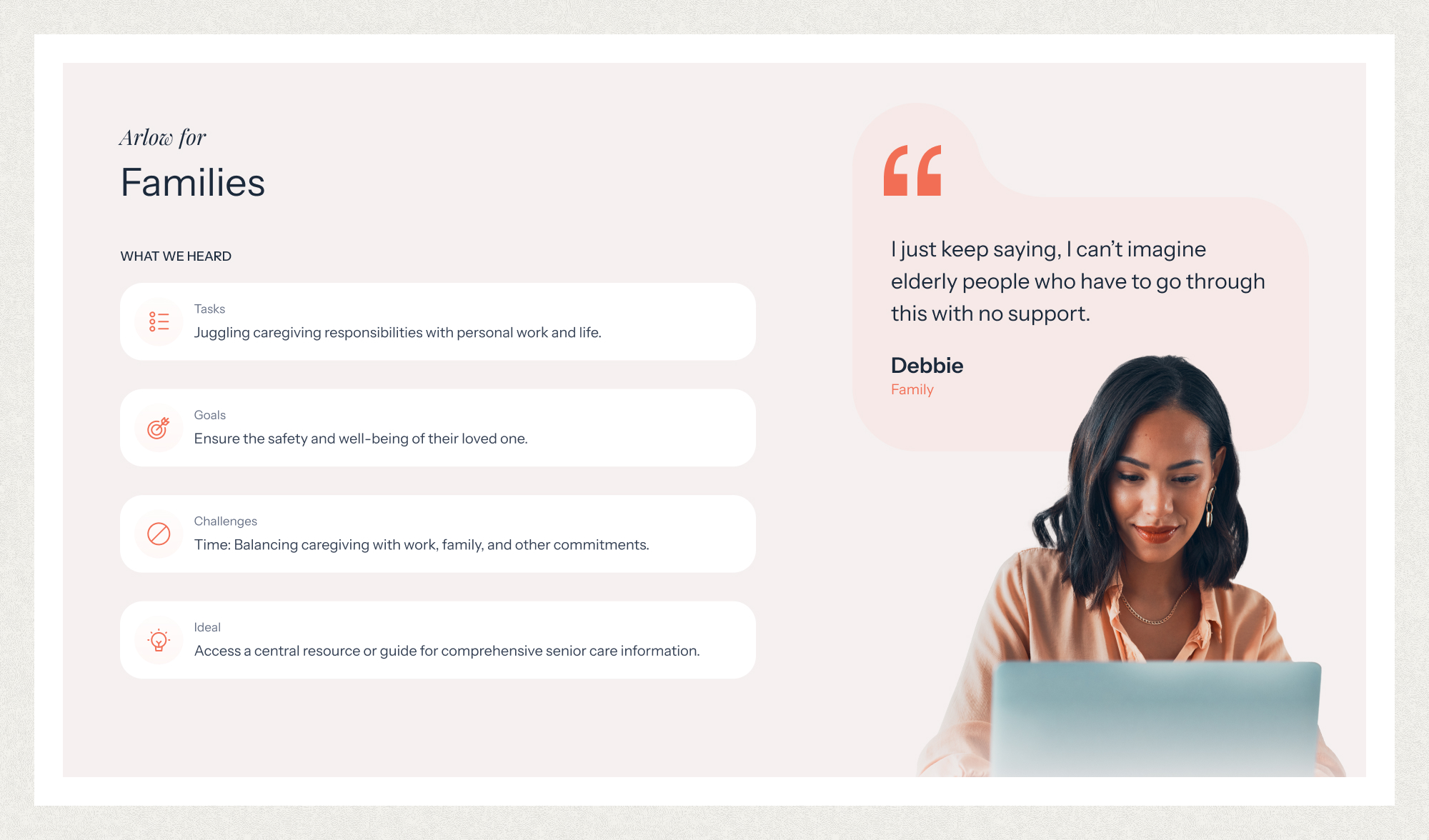 Woman working on laptop beside text about family caregiving challenges, goals, and ideal support.