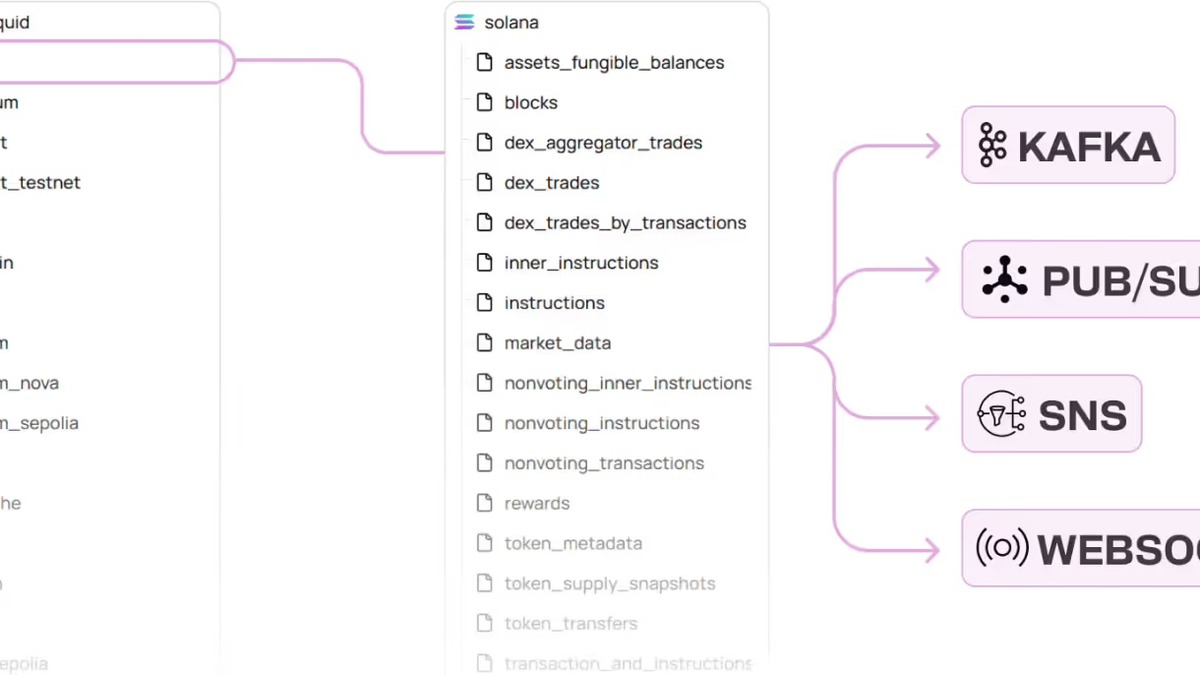 Datastreams