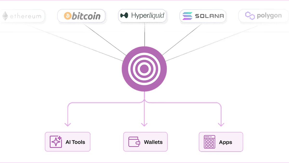 Datashares