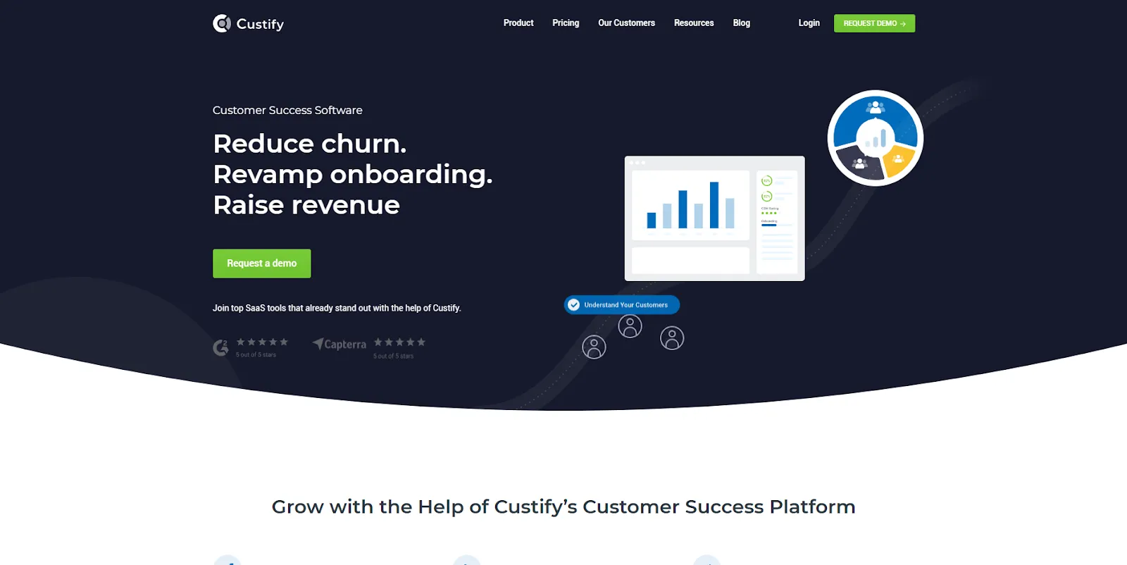 Custify