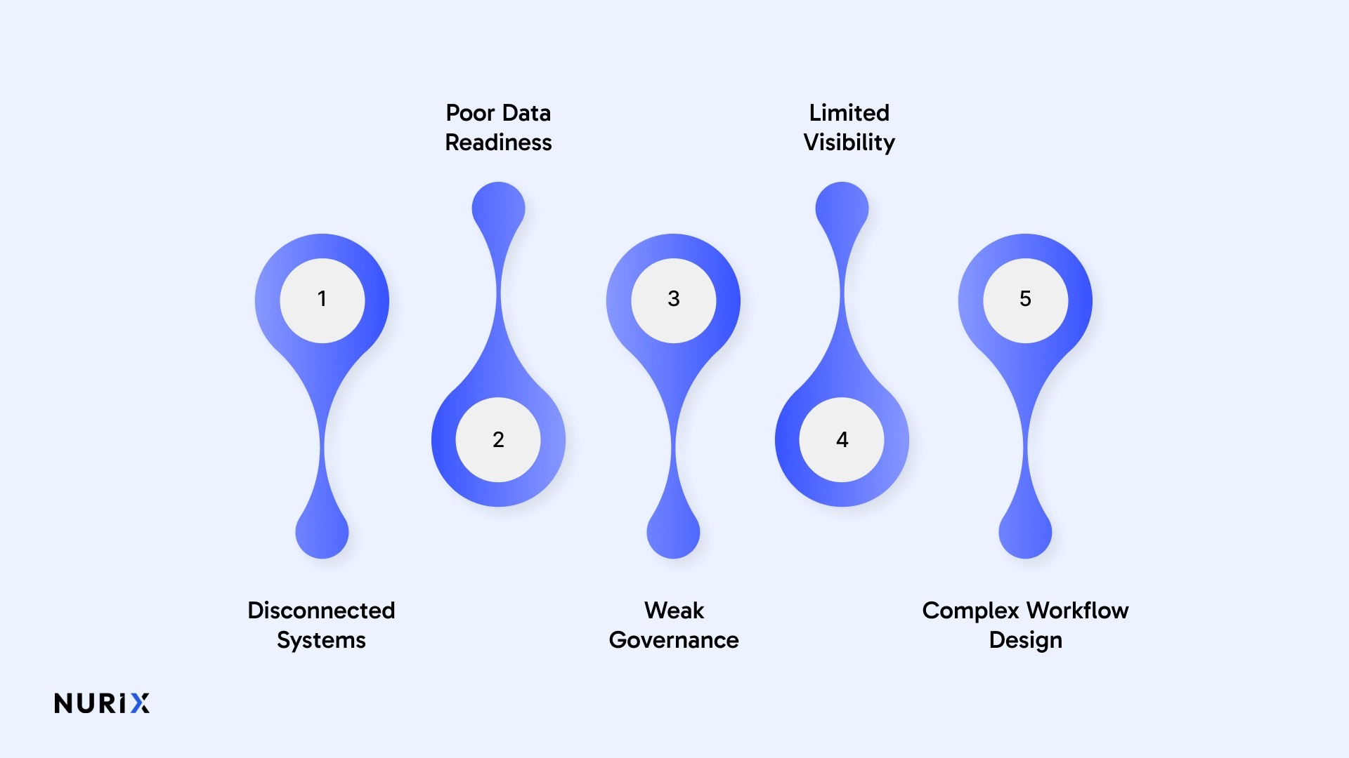 Here are the key challenges slowing agentic AI adoption: