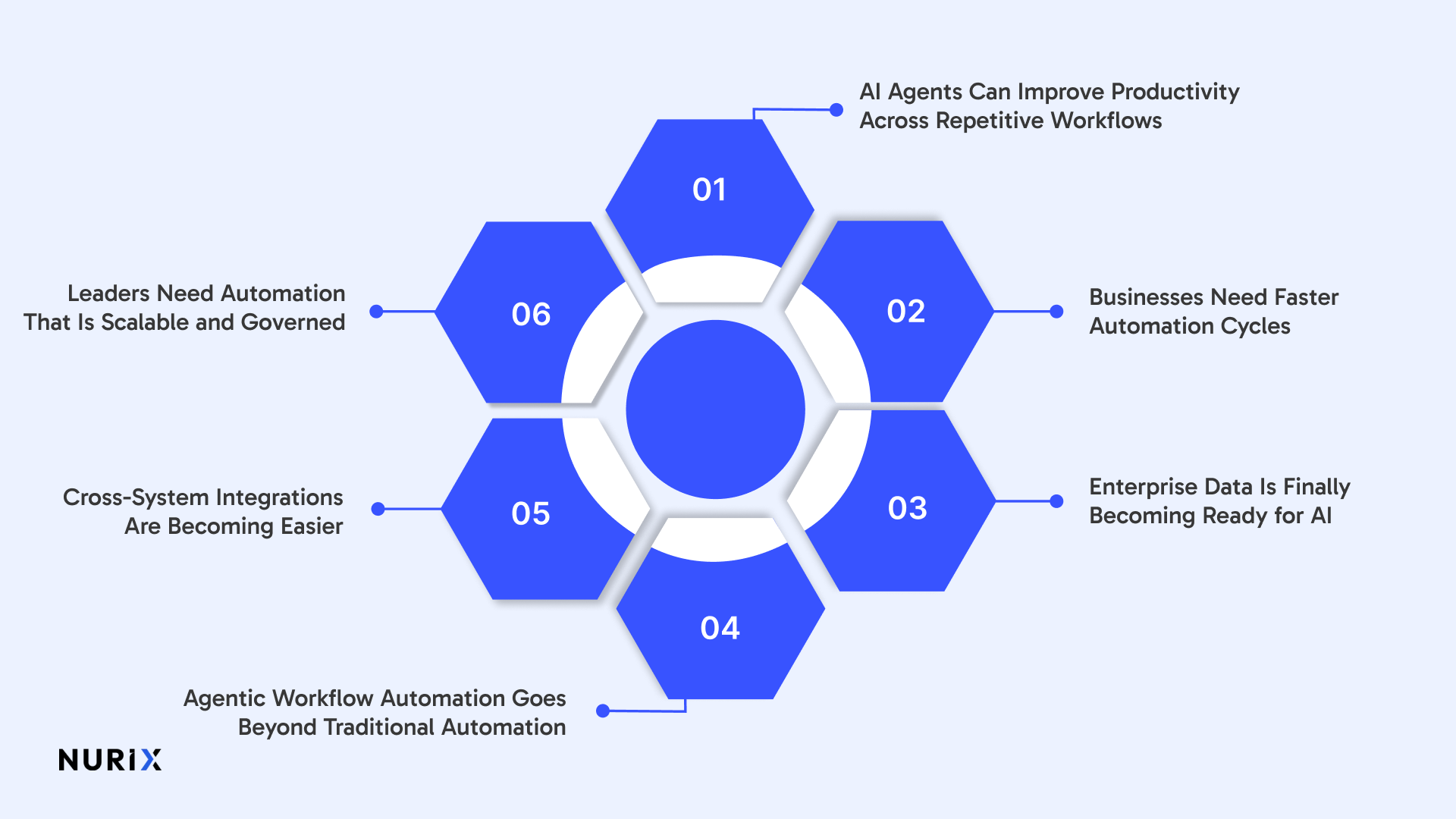 Why AI Agents Are Becoming Essential to Enterprise Apps