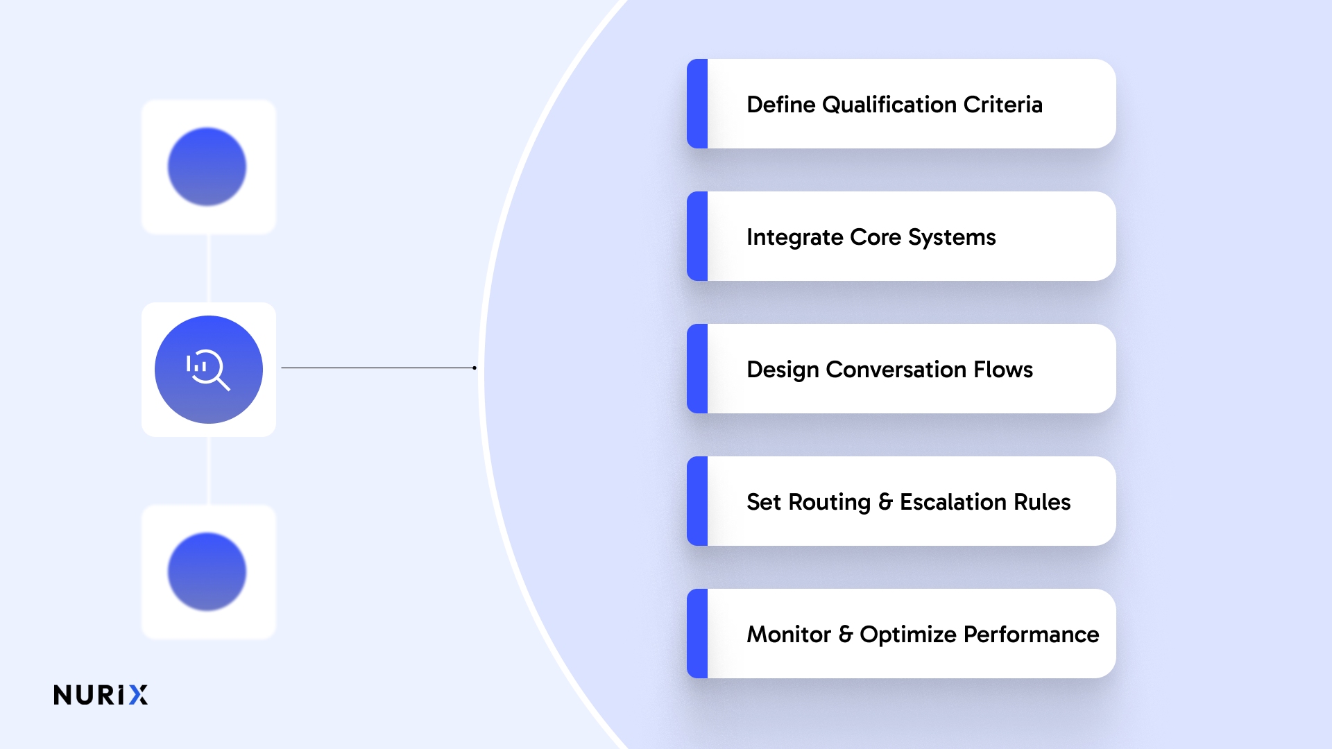 How to Implement AI Agents for B2B Lead Qualification