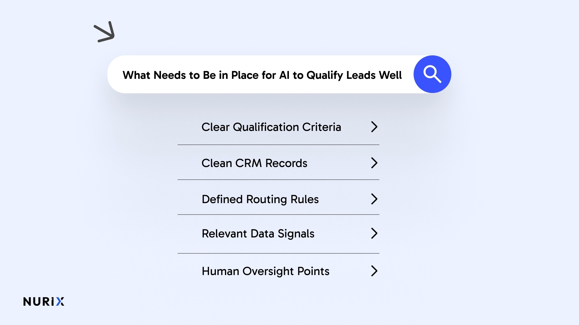 What Needs to Be in Place for AI to Qualify Leads Well