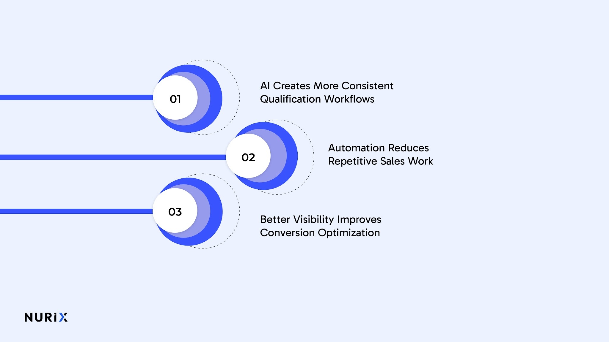 Why Insurance Teams Are Using AI for Faster Lead Qualification