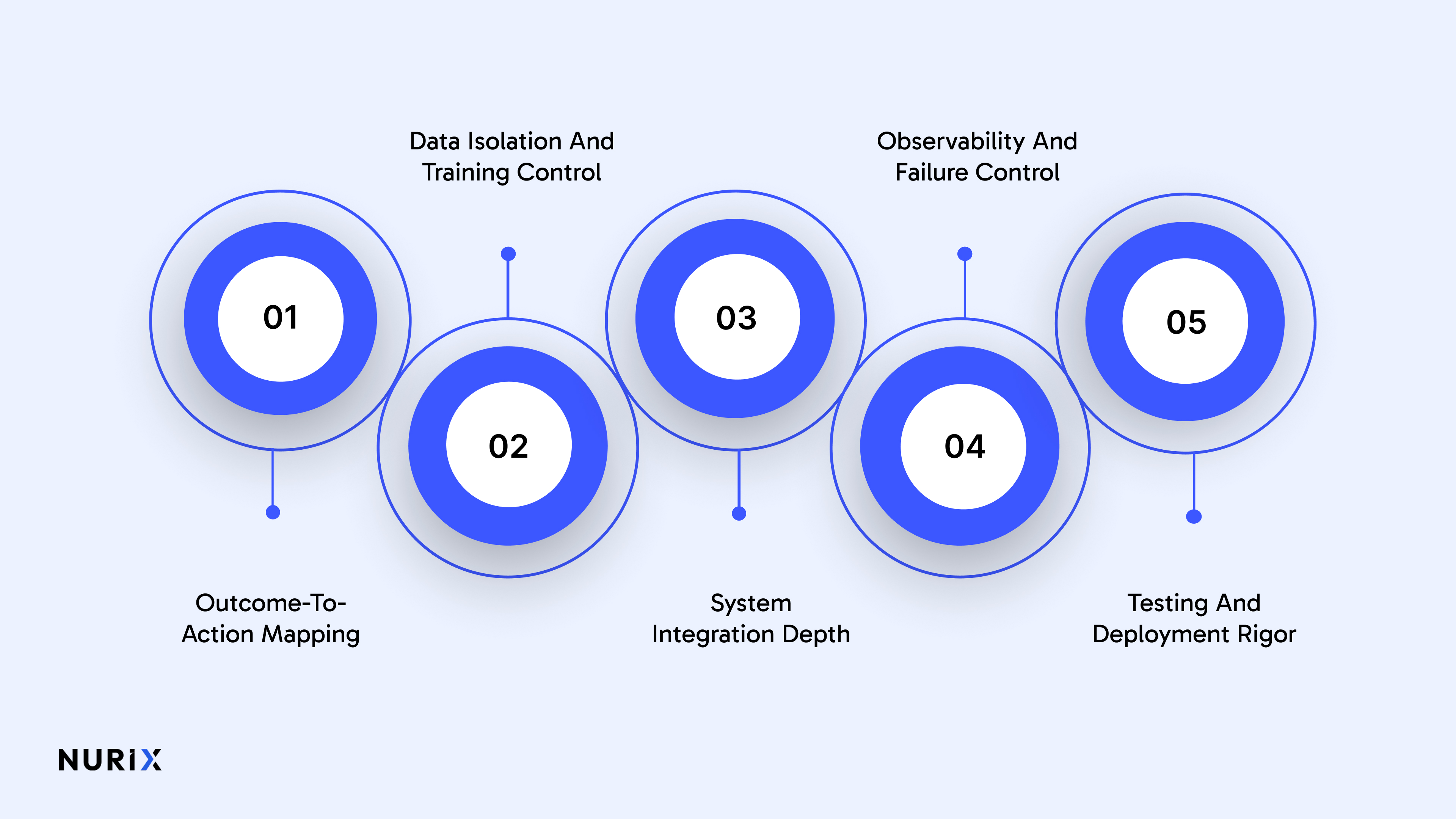 How Do You Choose the Right AI Support Automation Platform?