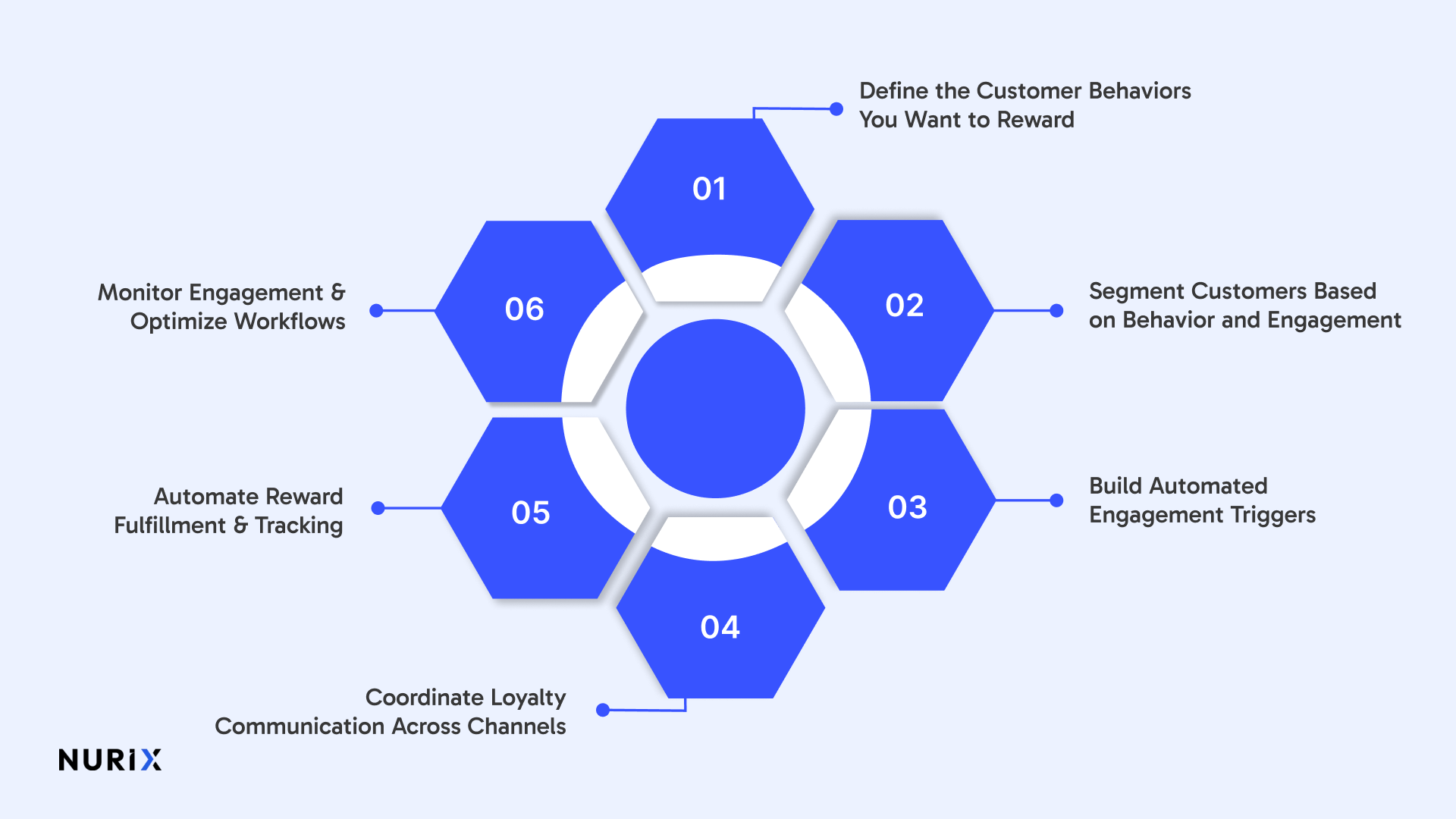 How to Build an Automated Rewards and Loyalty Program Optimized for 2026