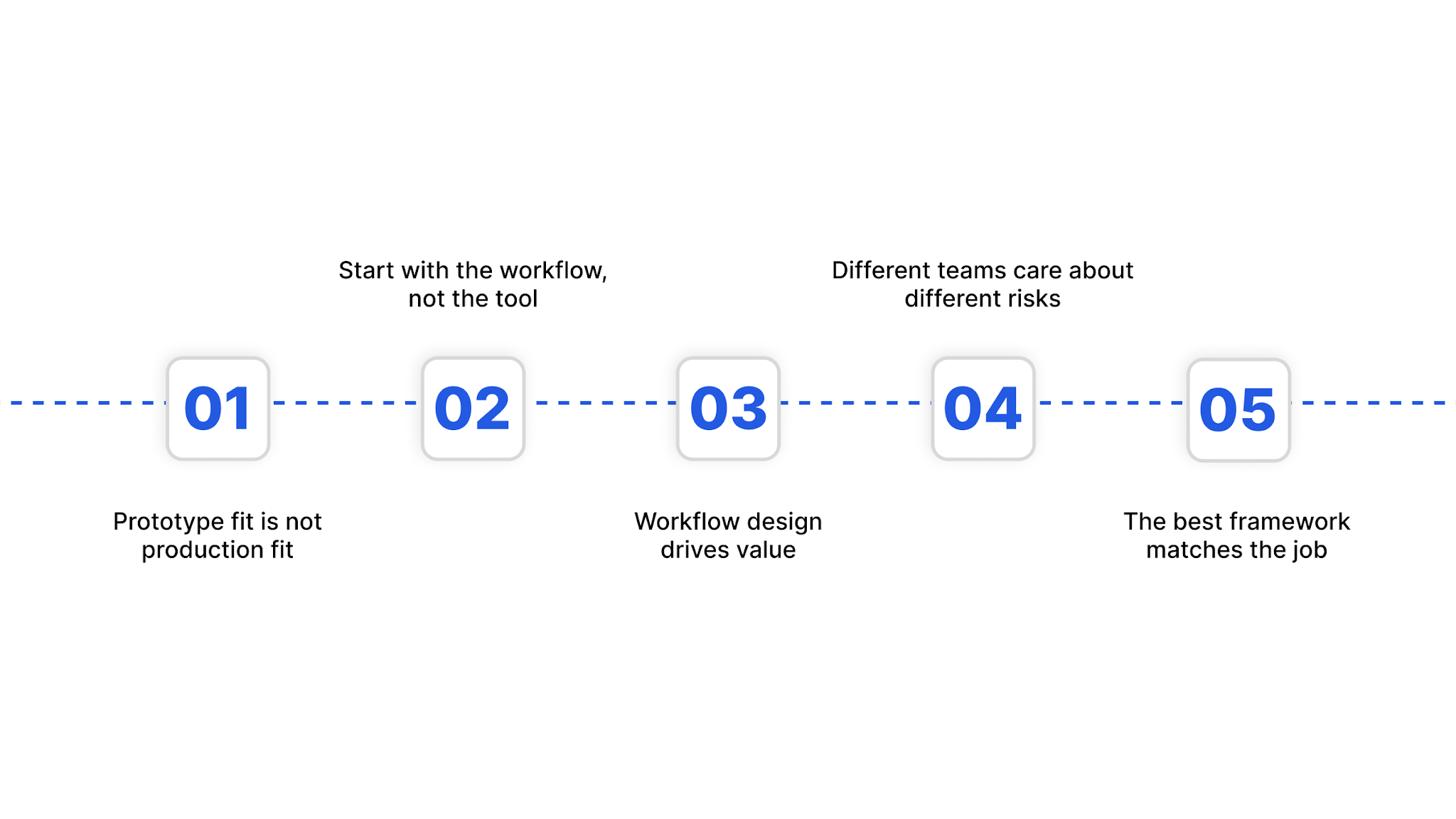 Why the “Best” AI Agent Framework Depends on the Workflow