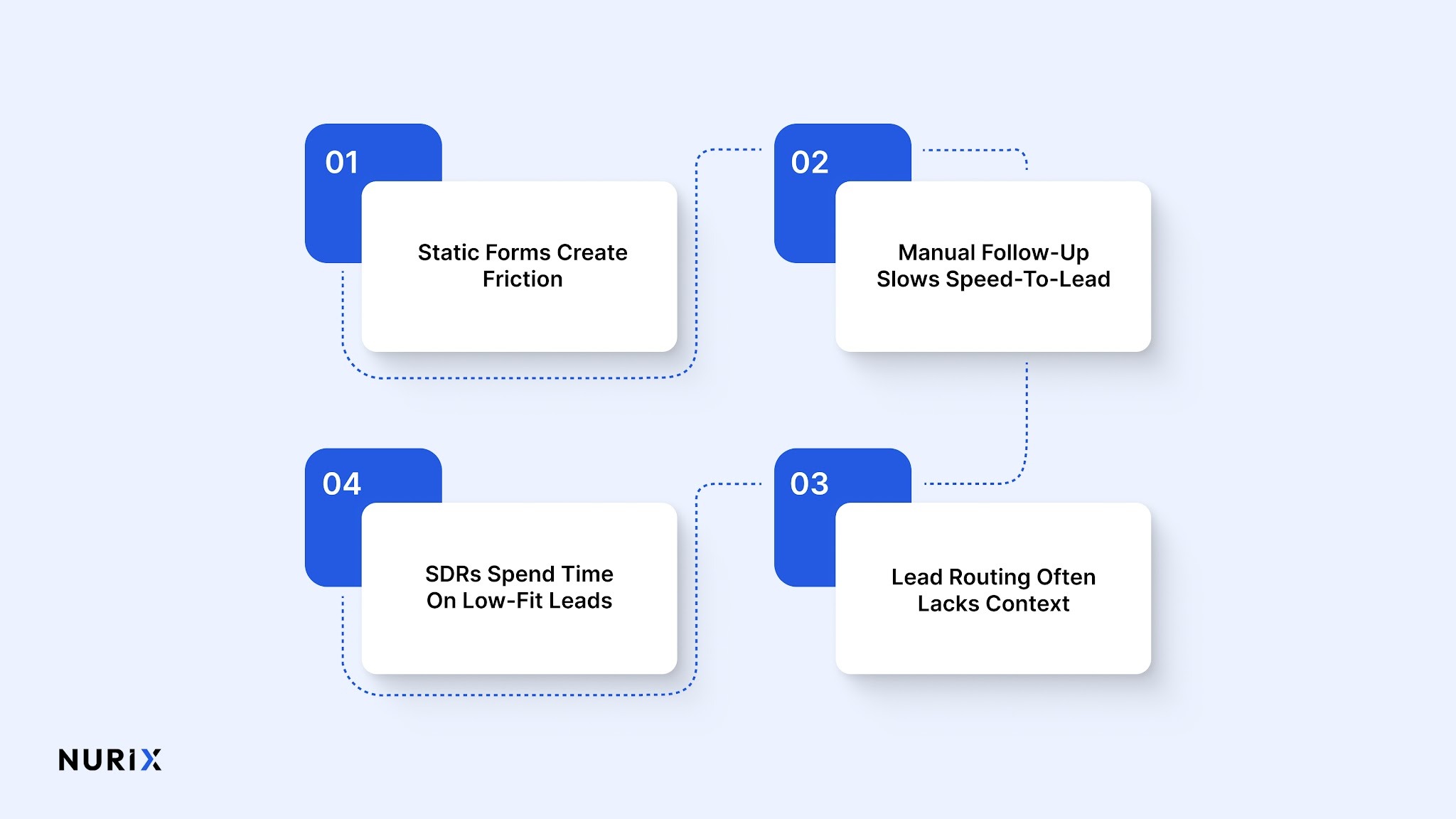 Why Traditional Lead Capture Breaks at Enterprise Scale