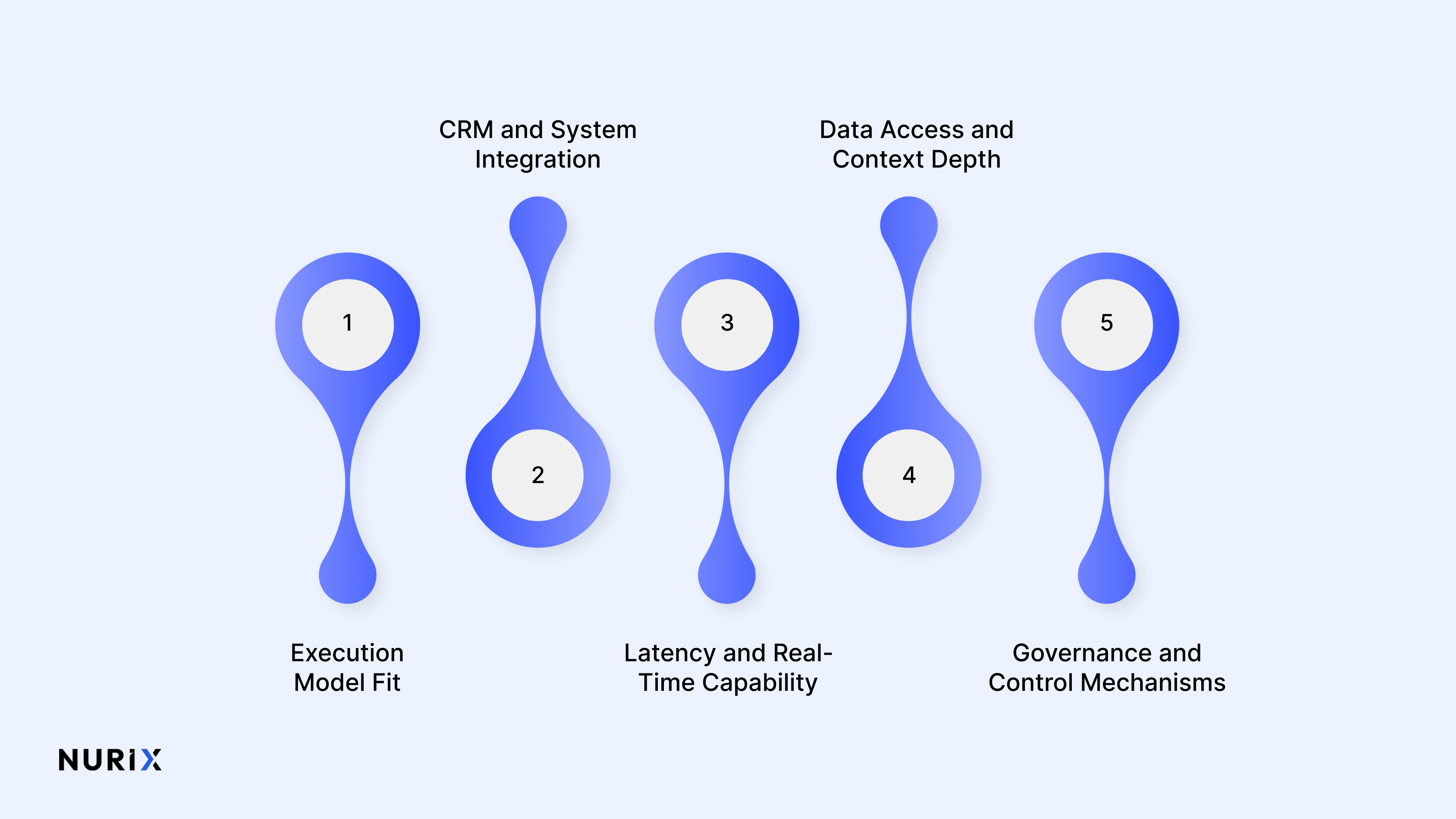 How to Choose the Right CRM AI Platform for Your Contact Center