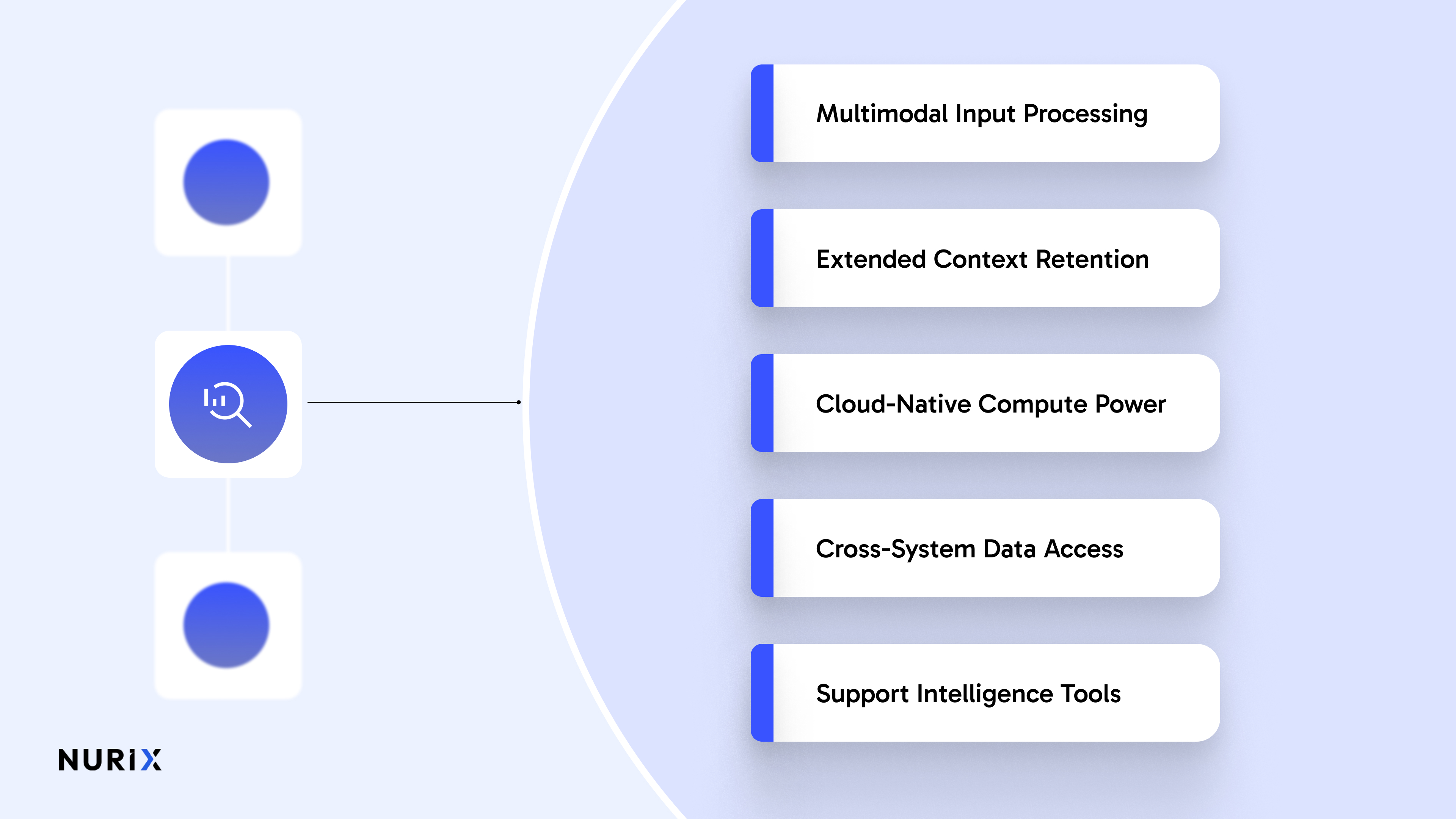 How Does Google Gemini Perform in CRM and Customer Support?