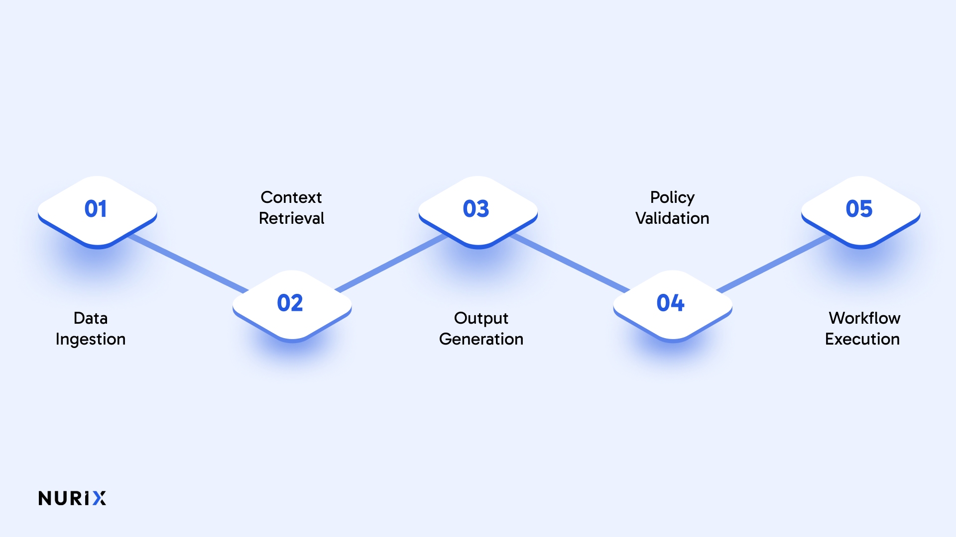 How Generative AI for Sales Works Step by Step