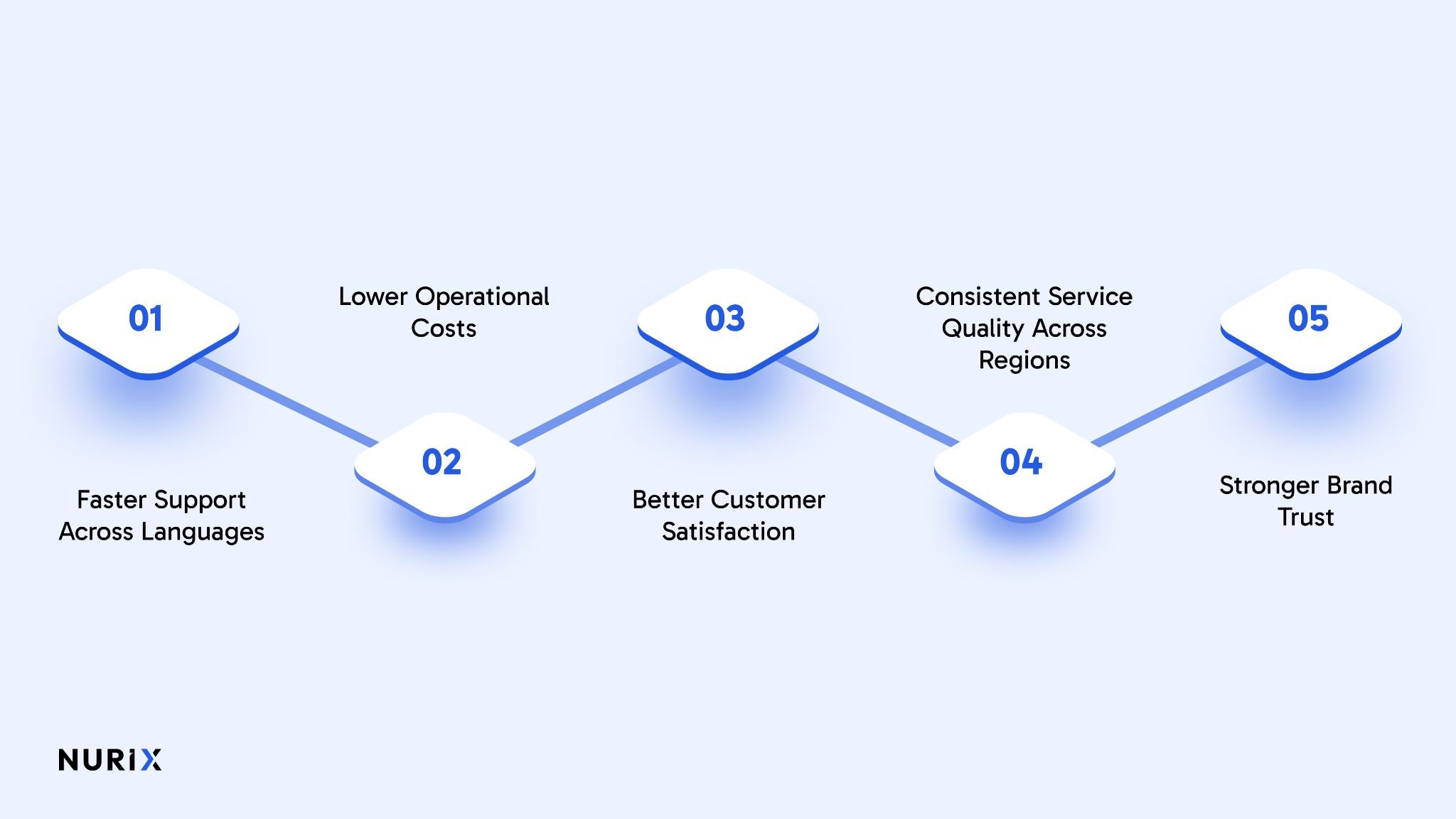 What are the Benefits of Multilingual AI Agents for Customer Service