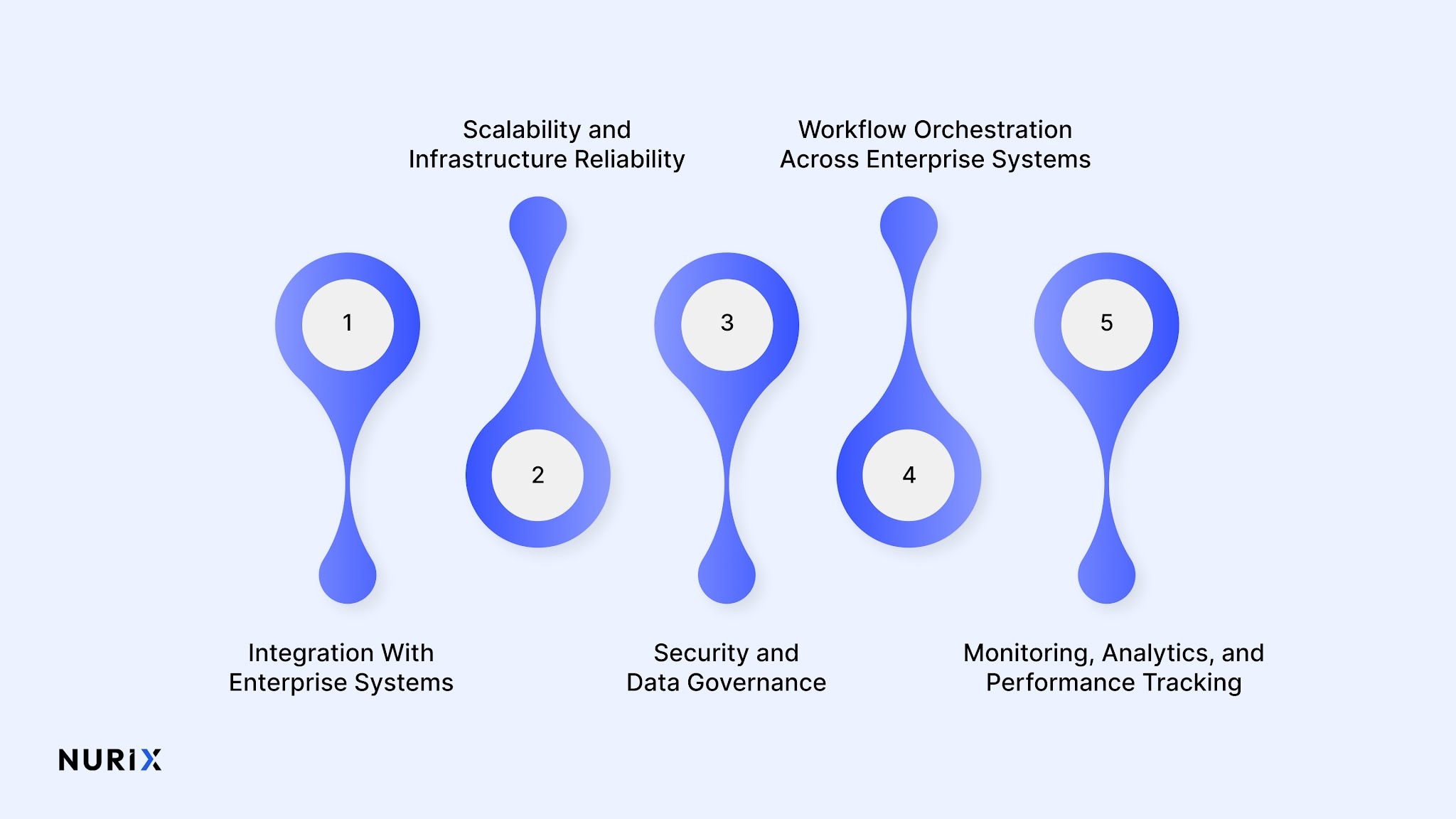 5 Deployment Considerations for Enterprise Voice Systems