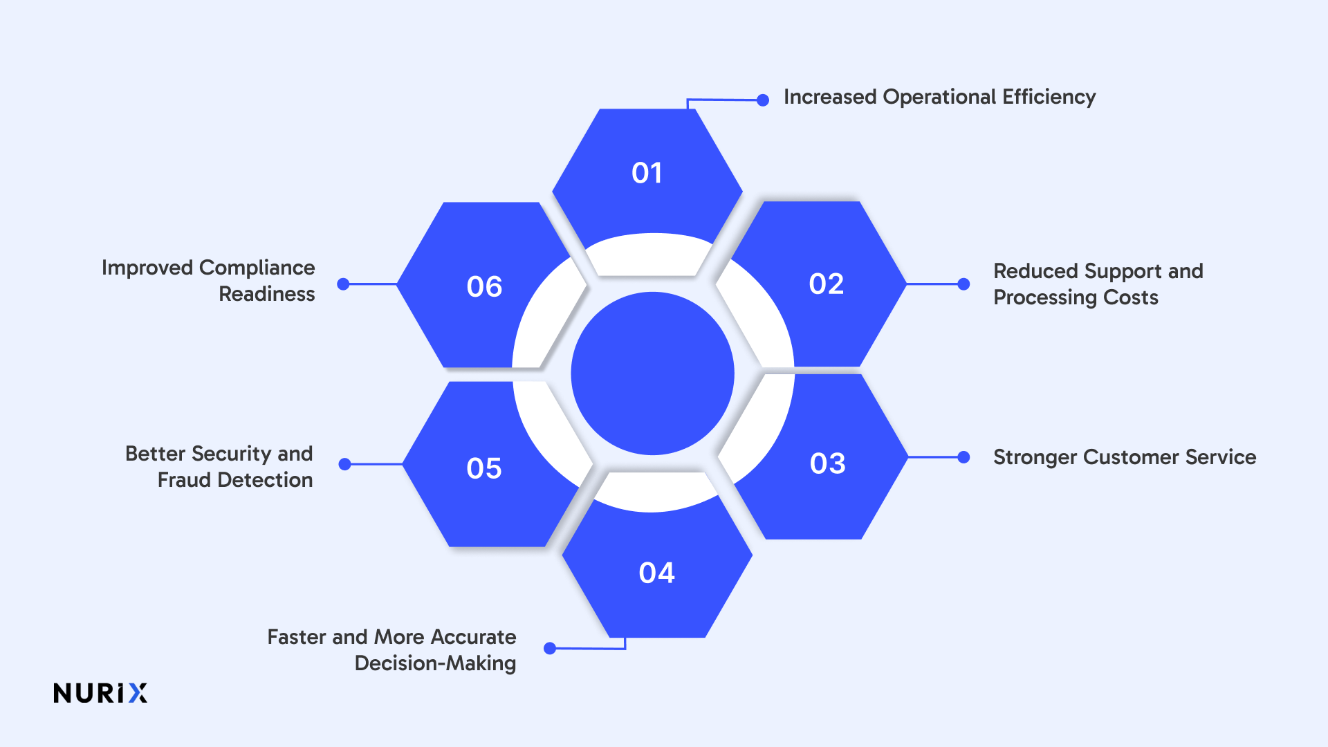 Benefits of AI in Banking