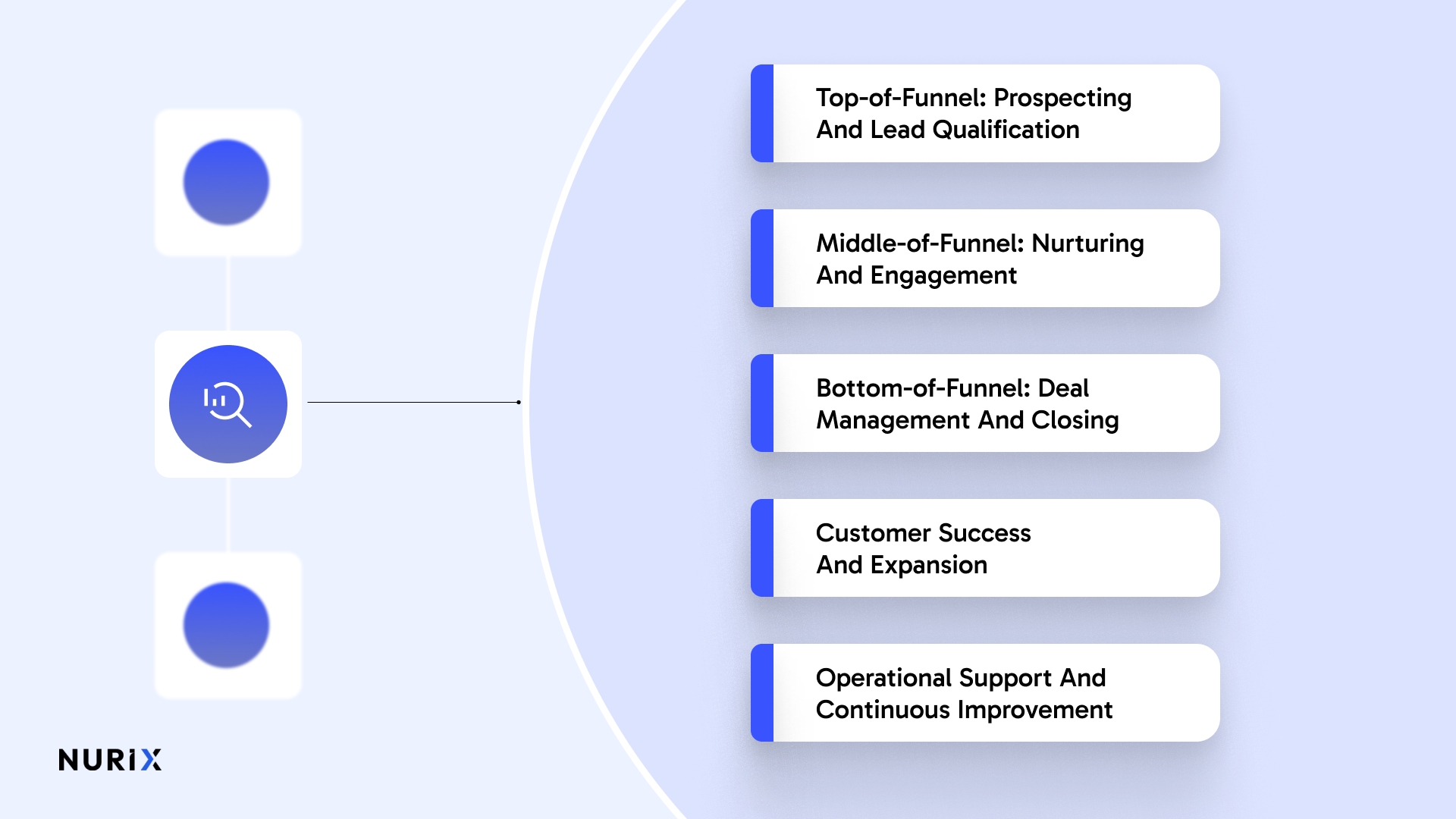What Does Voice AI for Sales Do Across the Sales Funnel?