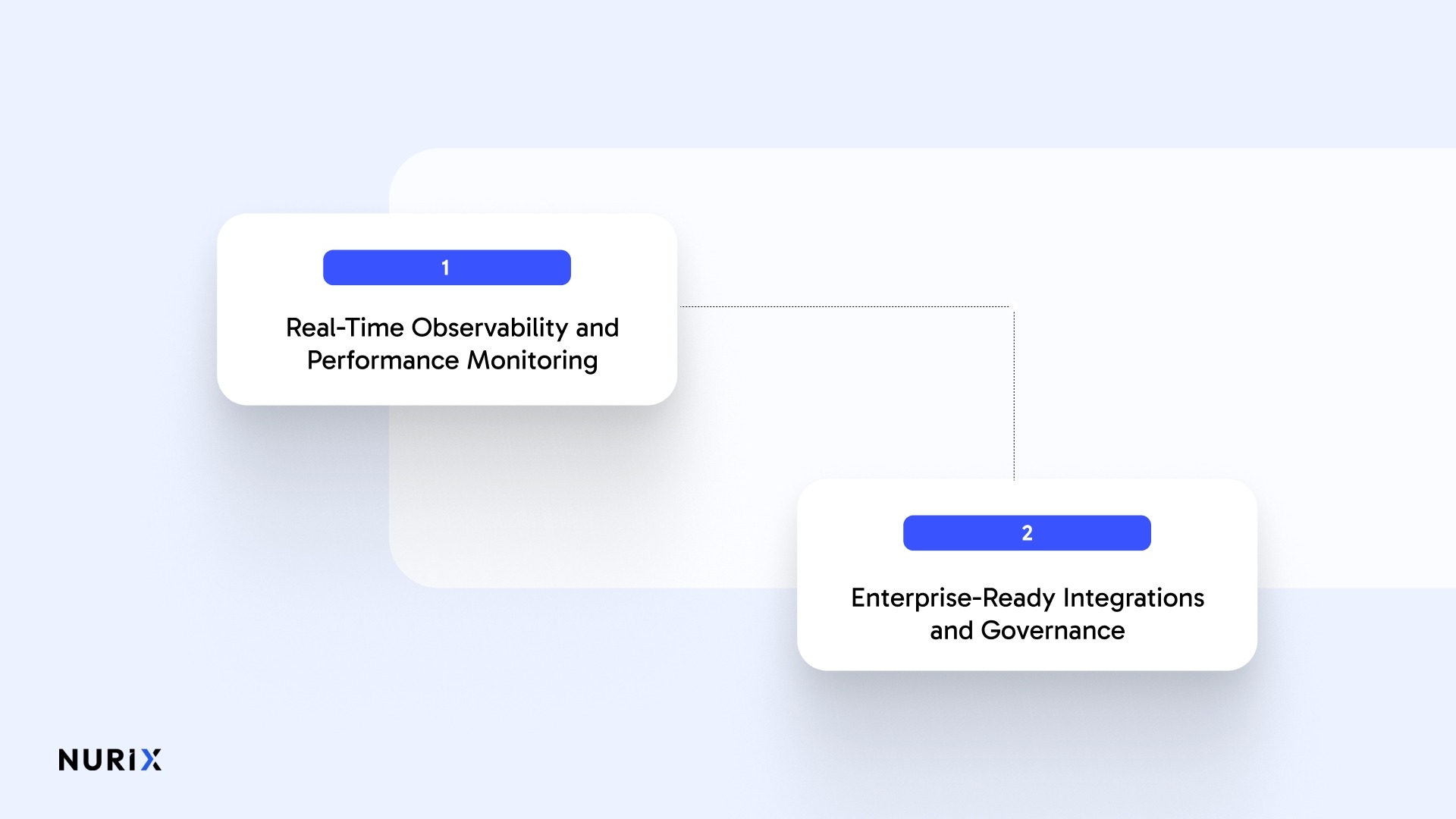 What Insurance Teams Now Expect From AI Automation Platforms