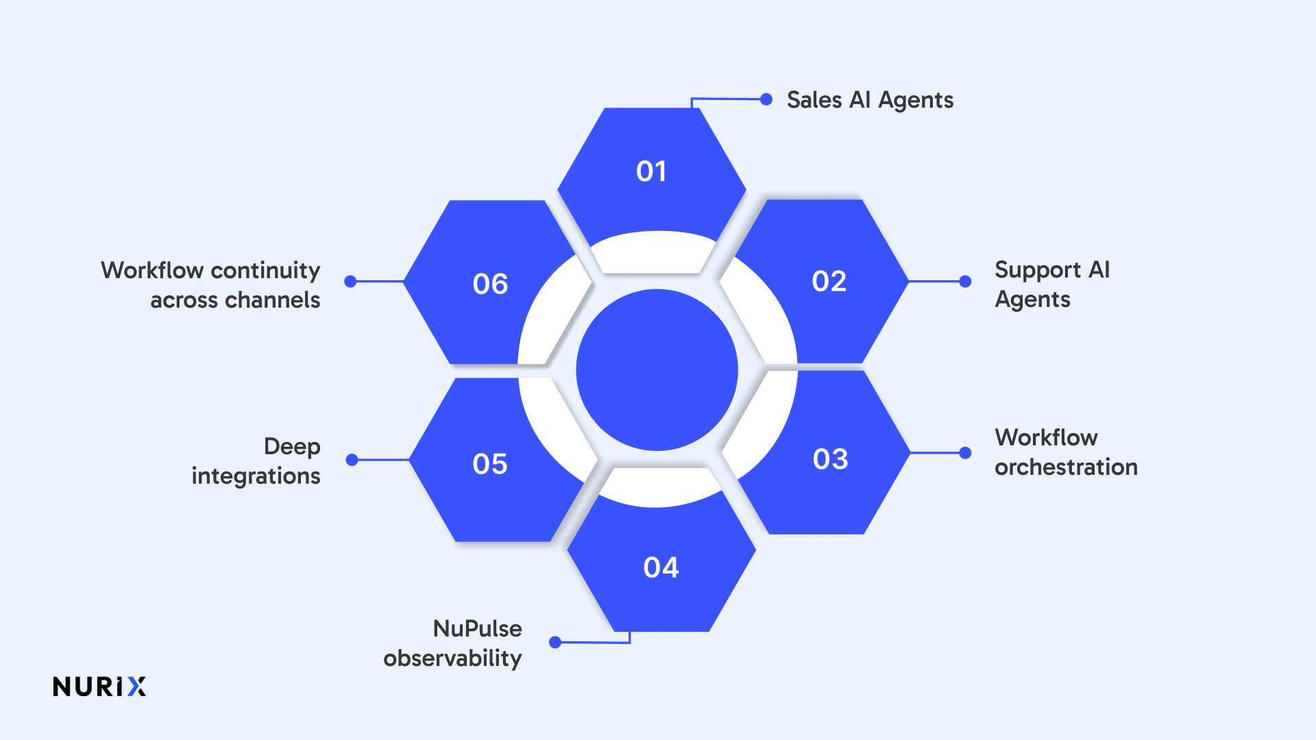 How NuPlay Supports Insurance Teams at Scale