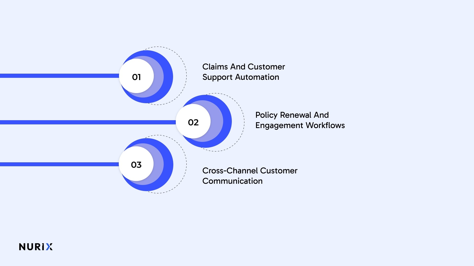Where Insurance Teams Are Using NuPlay Today