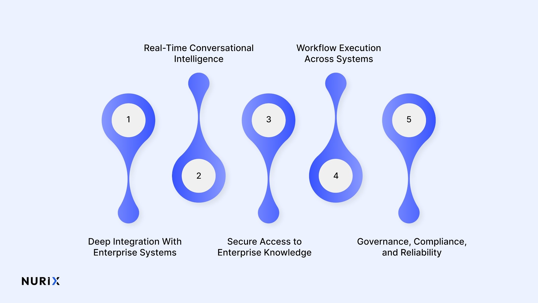 What Capabilities Do Enterprise Voice AI Agents Require?