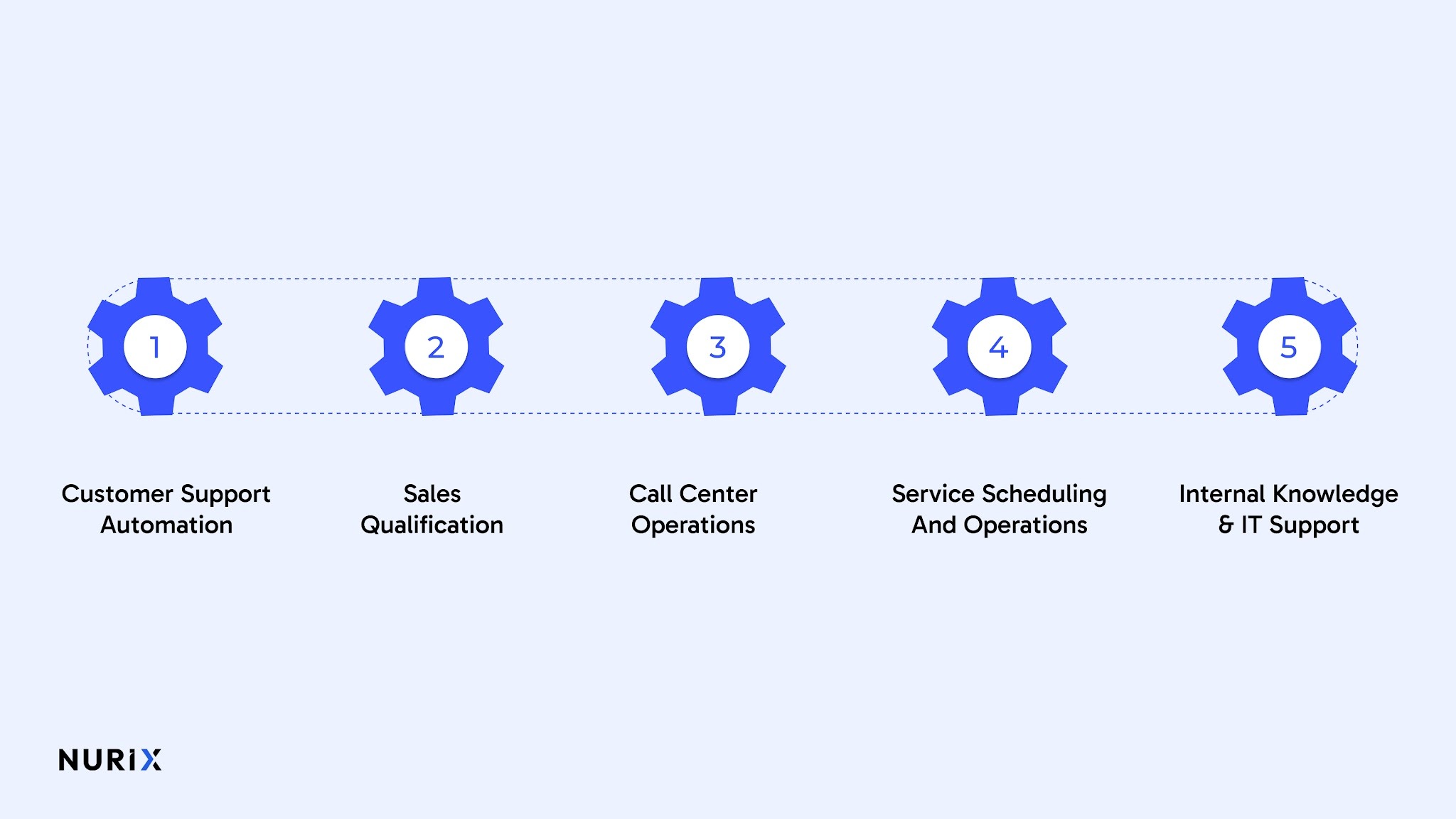 5 Common Uses of Voice AI in Enterprise Operations
