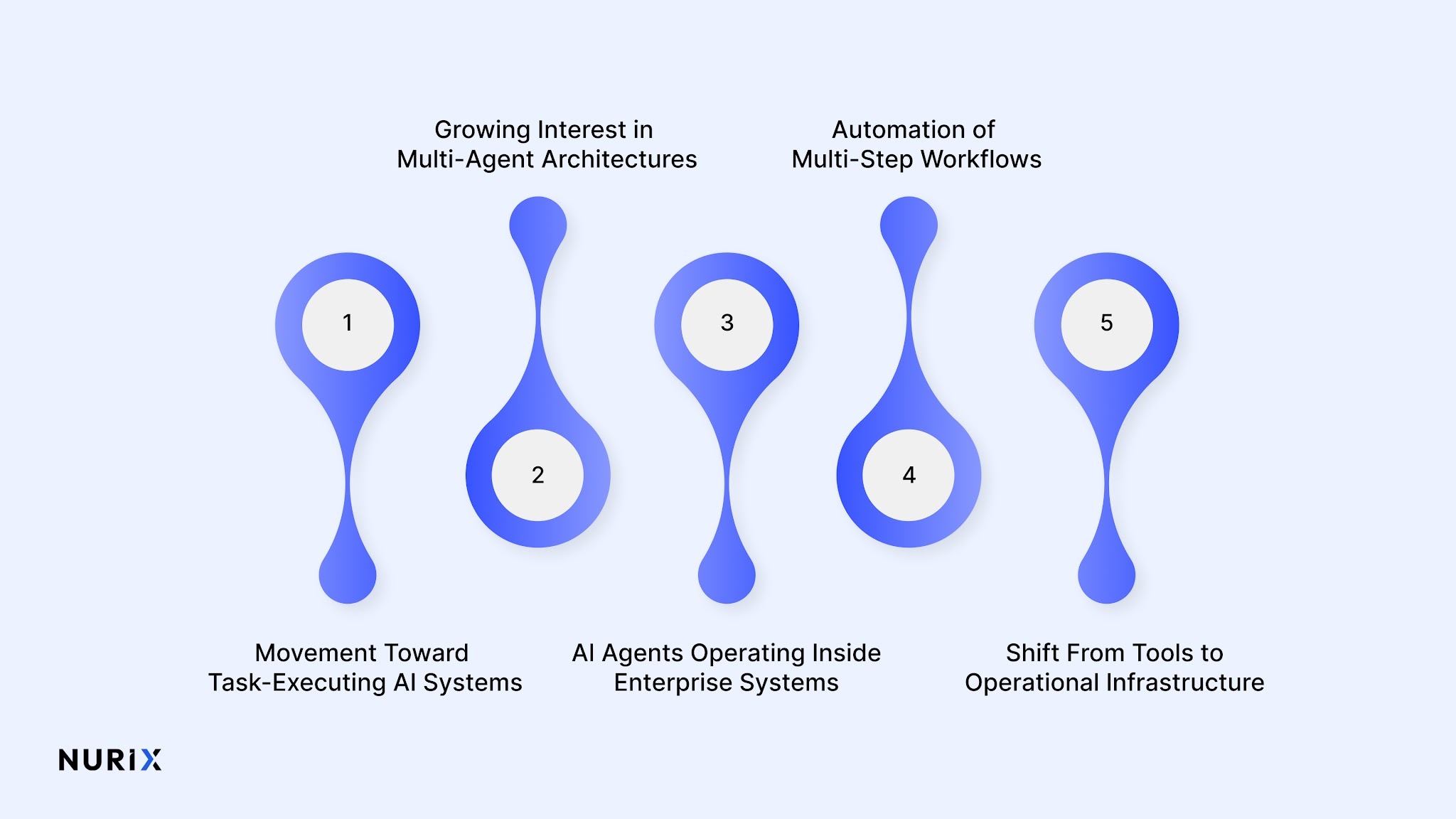 What Does Perplexity Computer Signal for Enterprise AI Adoption?
