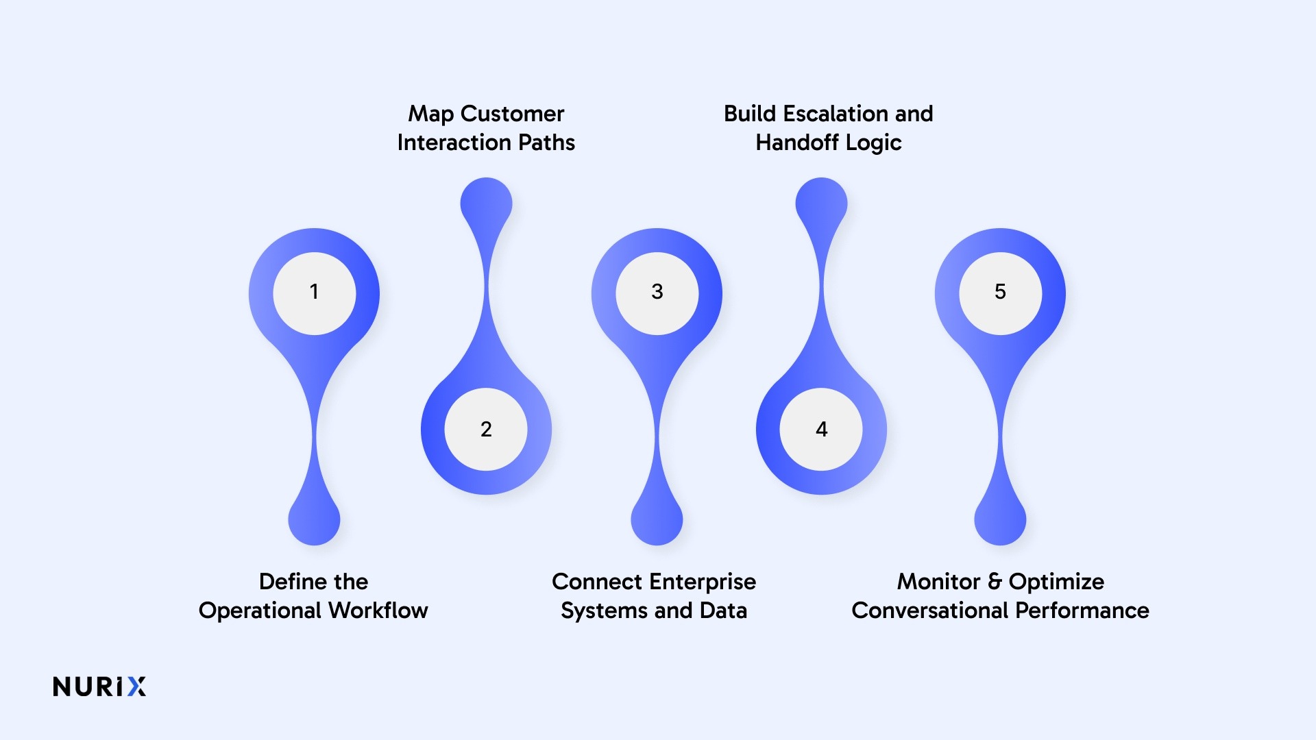 Building a Real-Time Conversational AI Agent Beyond the Demo Stage