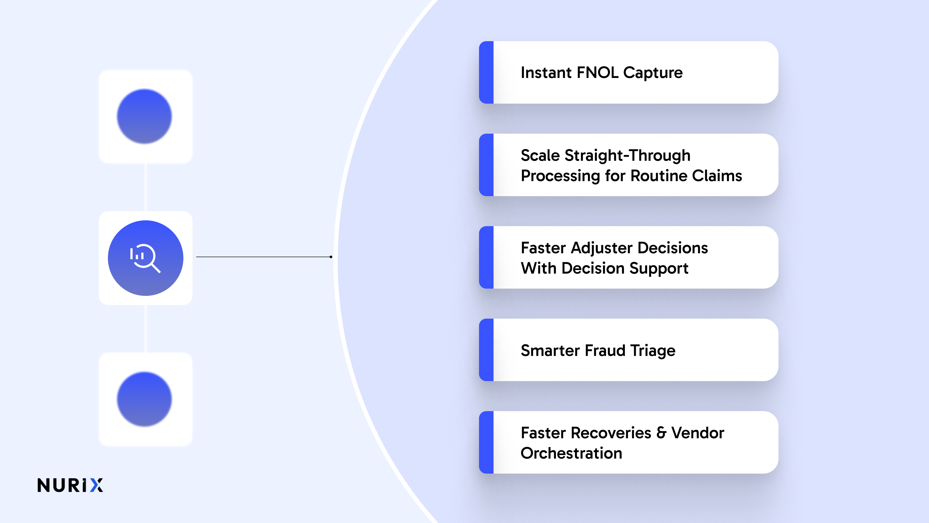 5 High-Impact Applications of AI for Claims Processing in Insurance