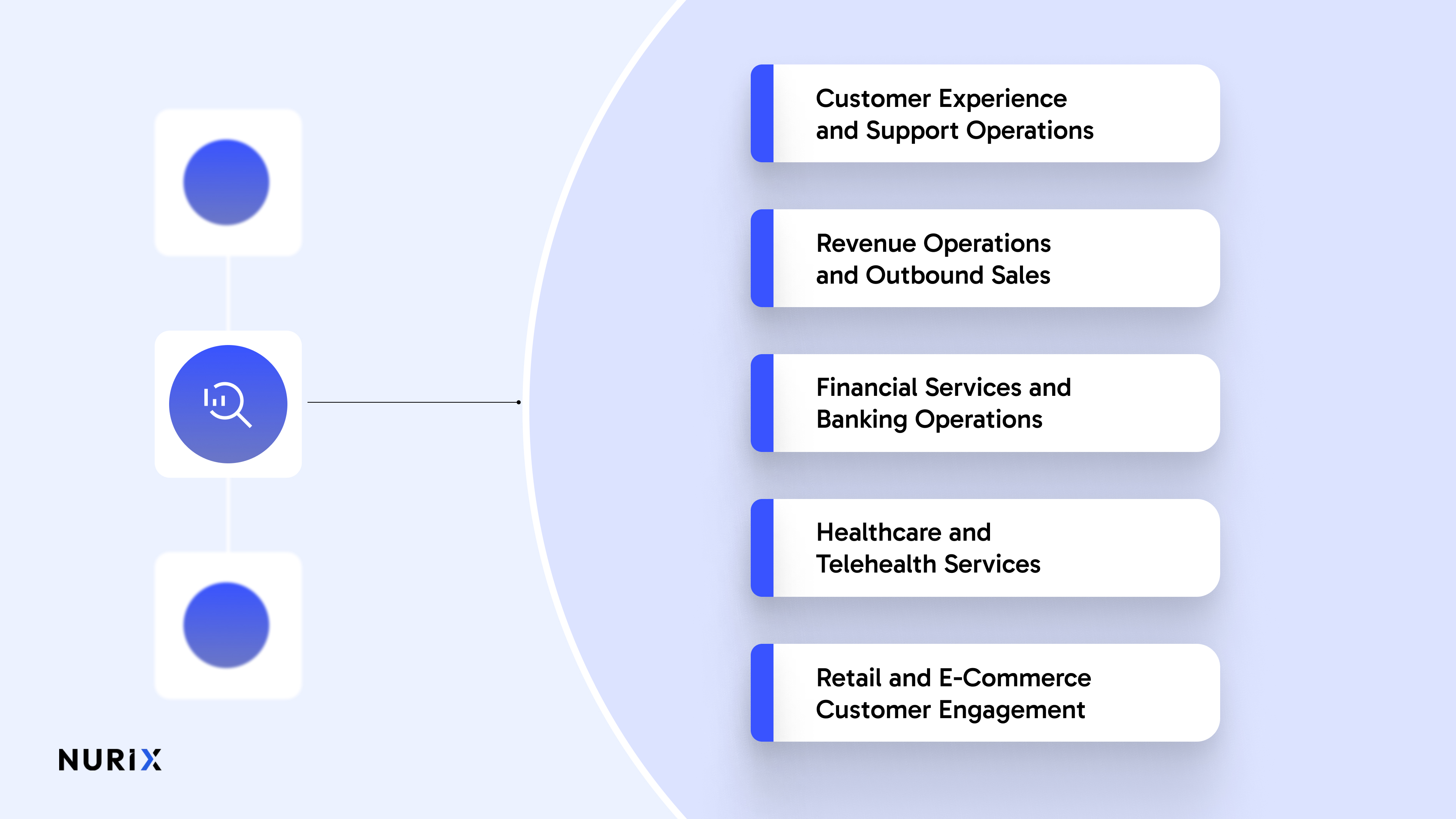 Where Voice Conversational AI Delivers the Most Business Value
