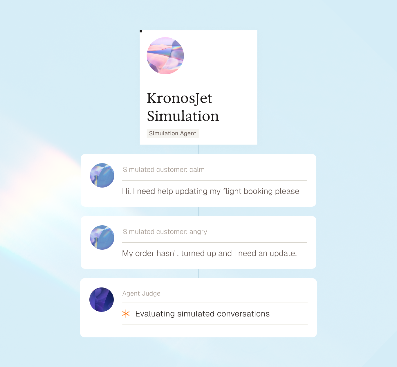 Parloa simulation run with simulated customer personas scored by an LLM judge
