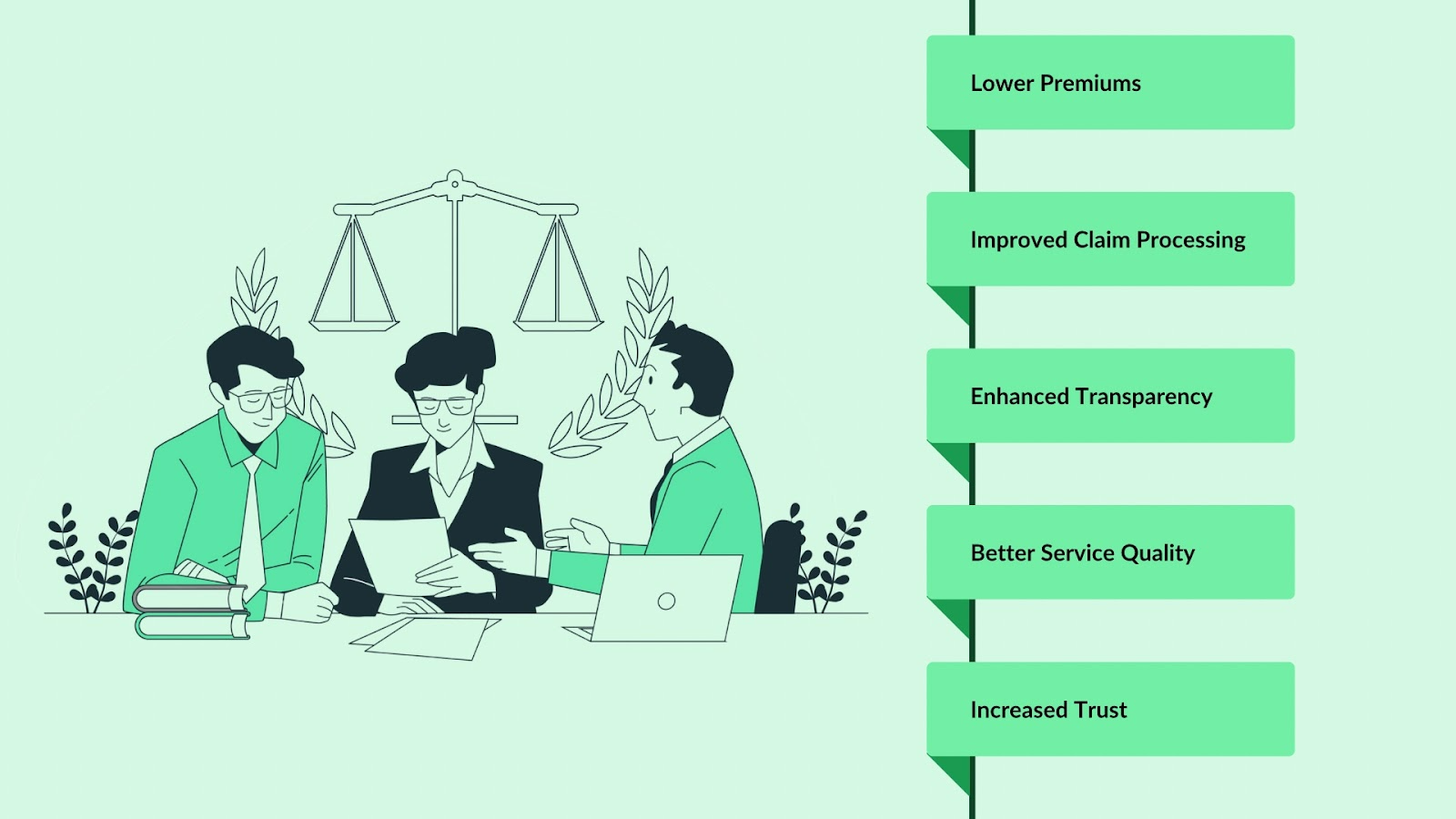 Benefits of AI and ML to Policyholders