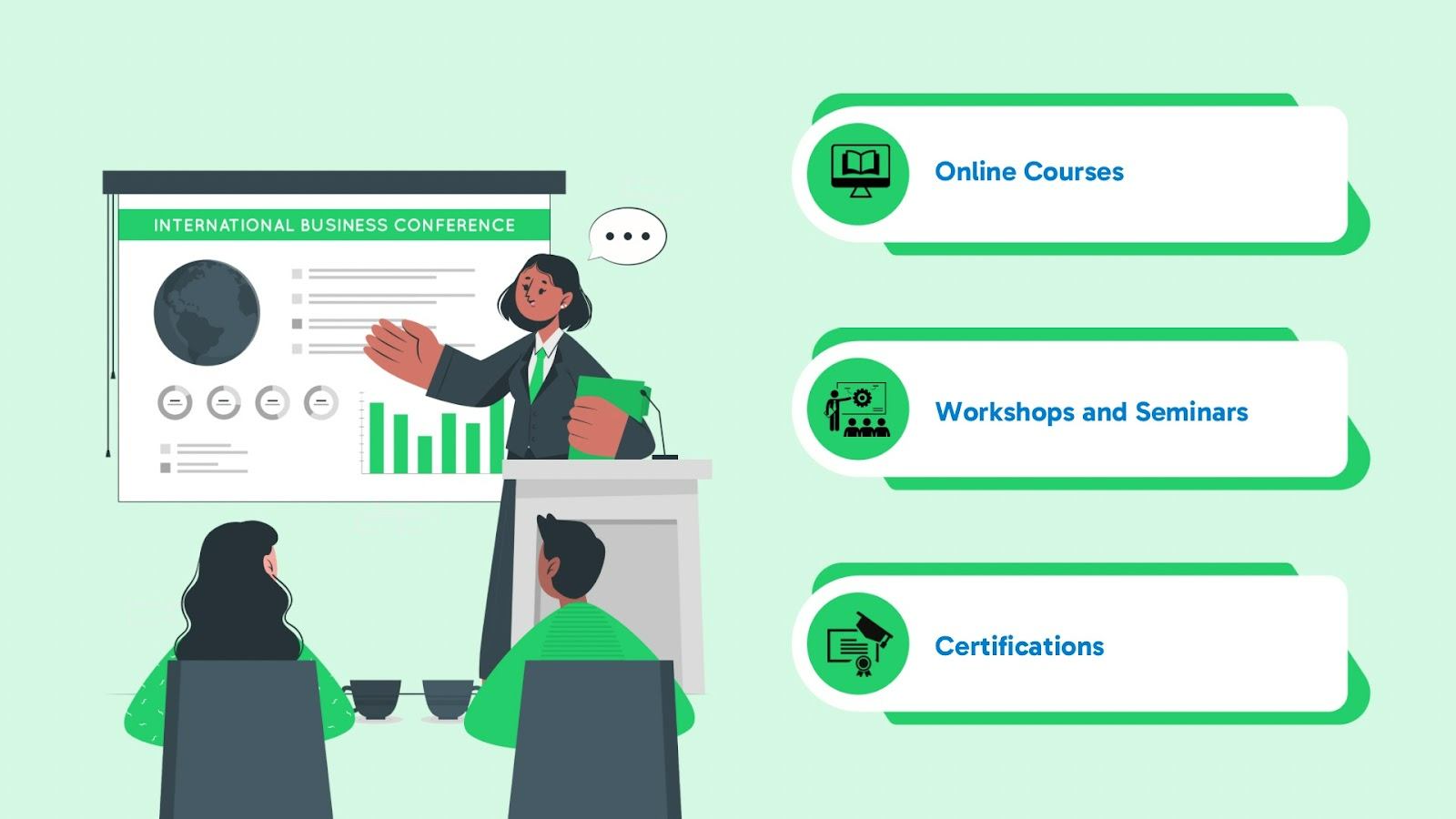 Recommended Training Programs: